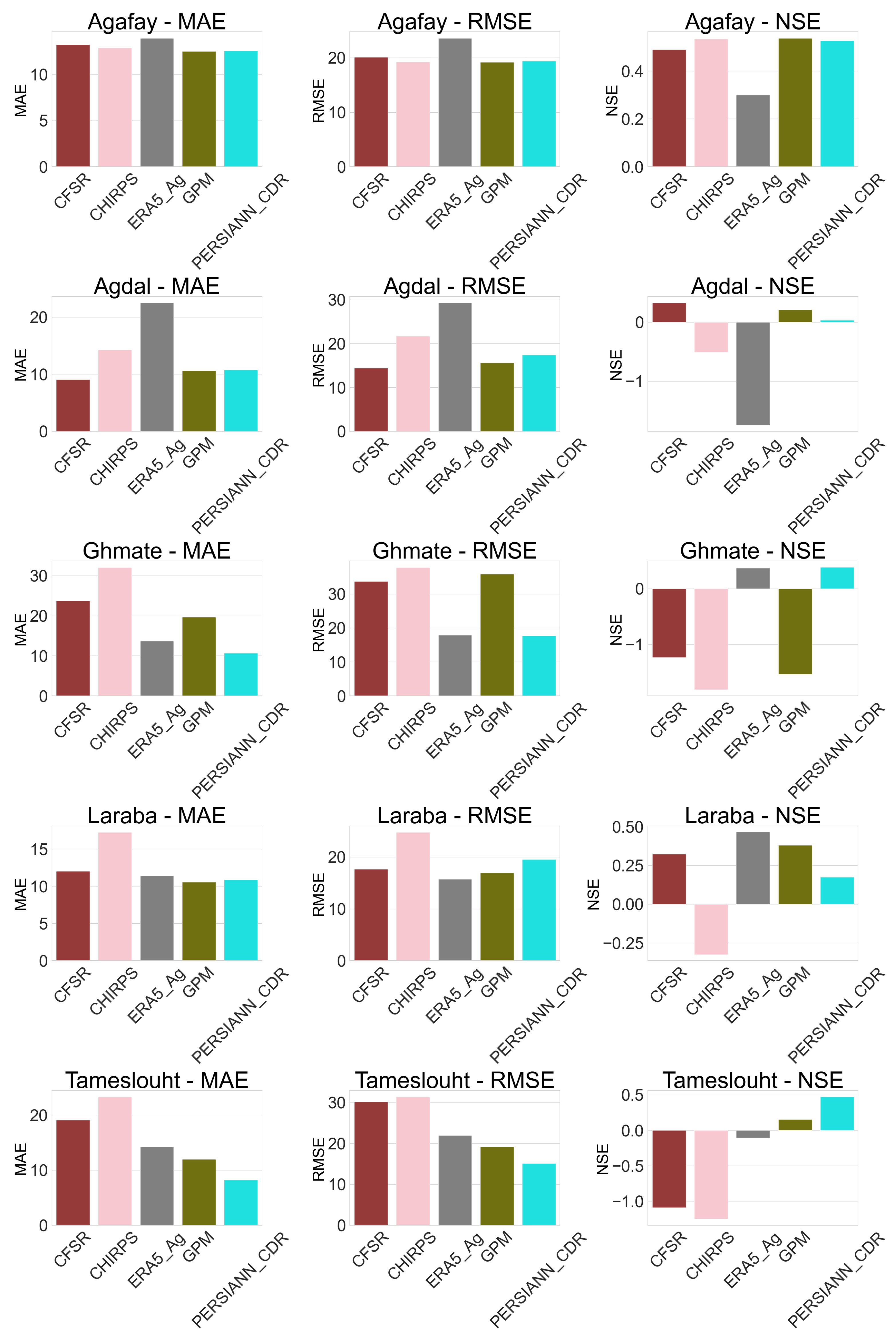 Preprints 156562 g003