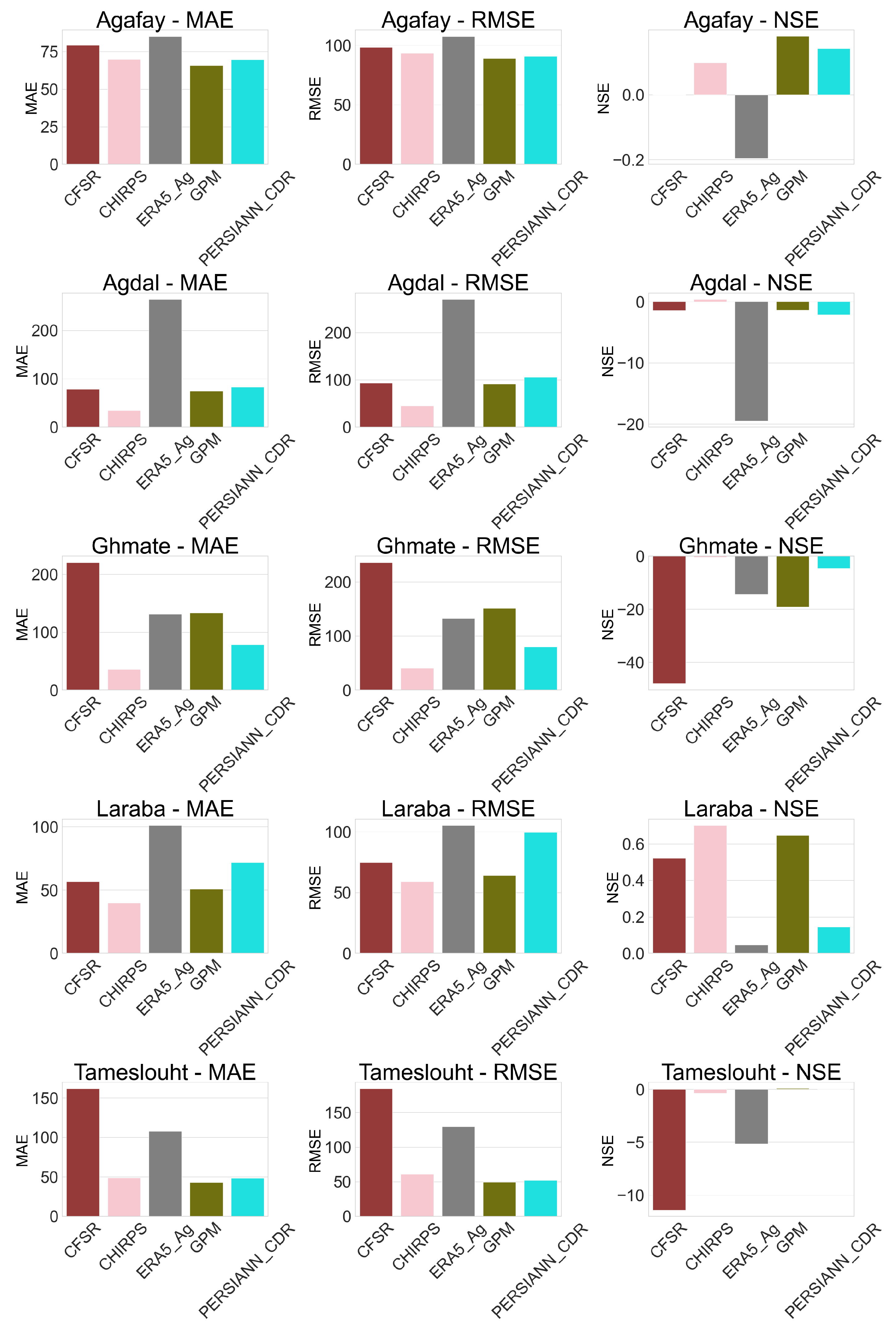 Preprints 156562 g004