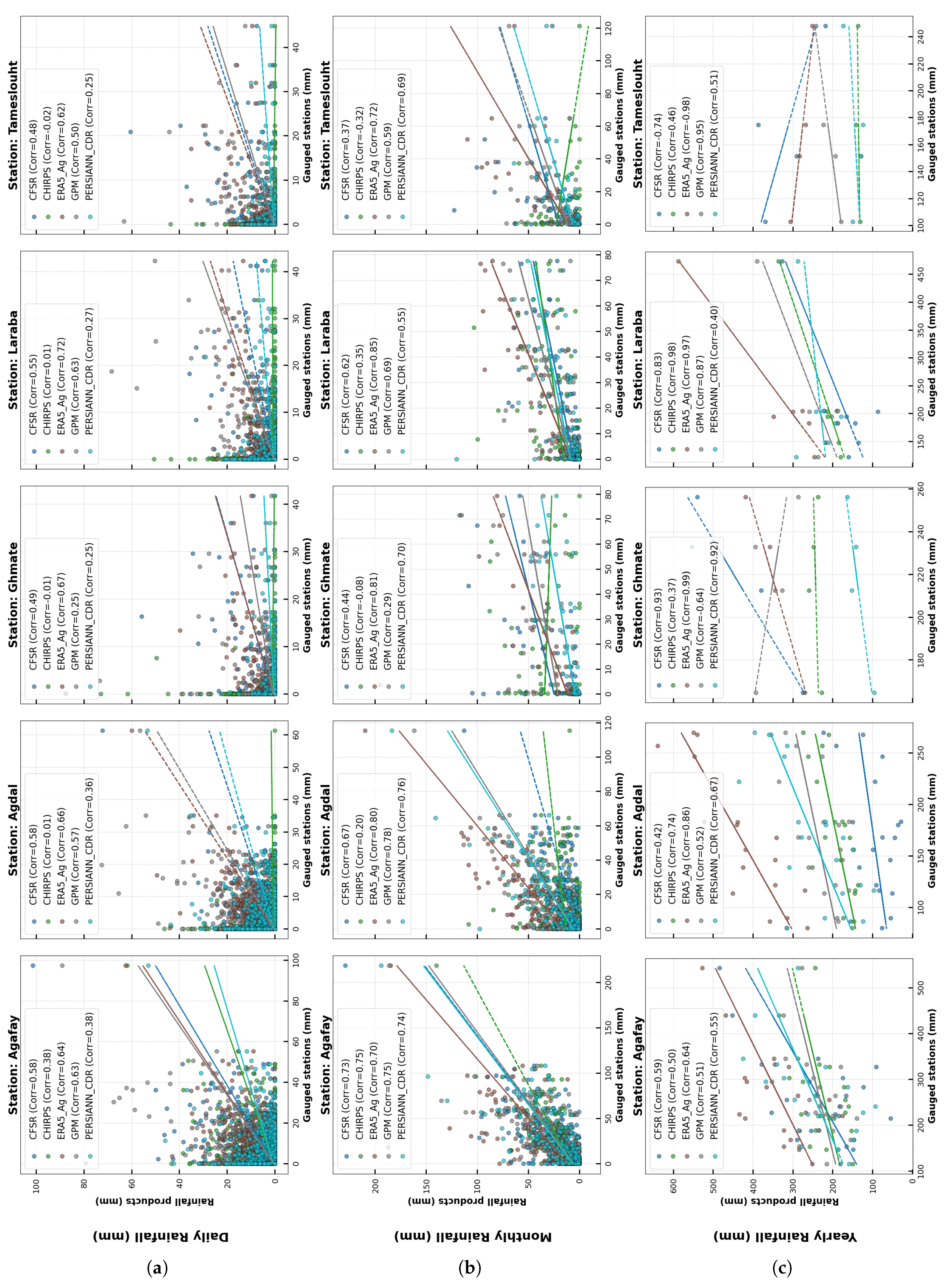 Preprints 156562 g005