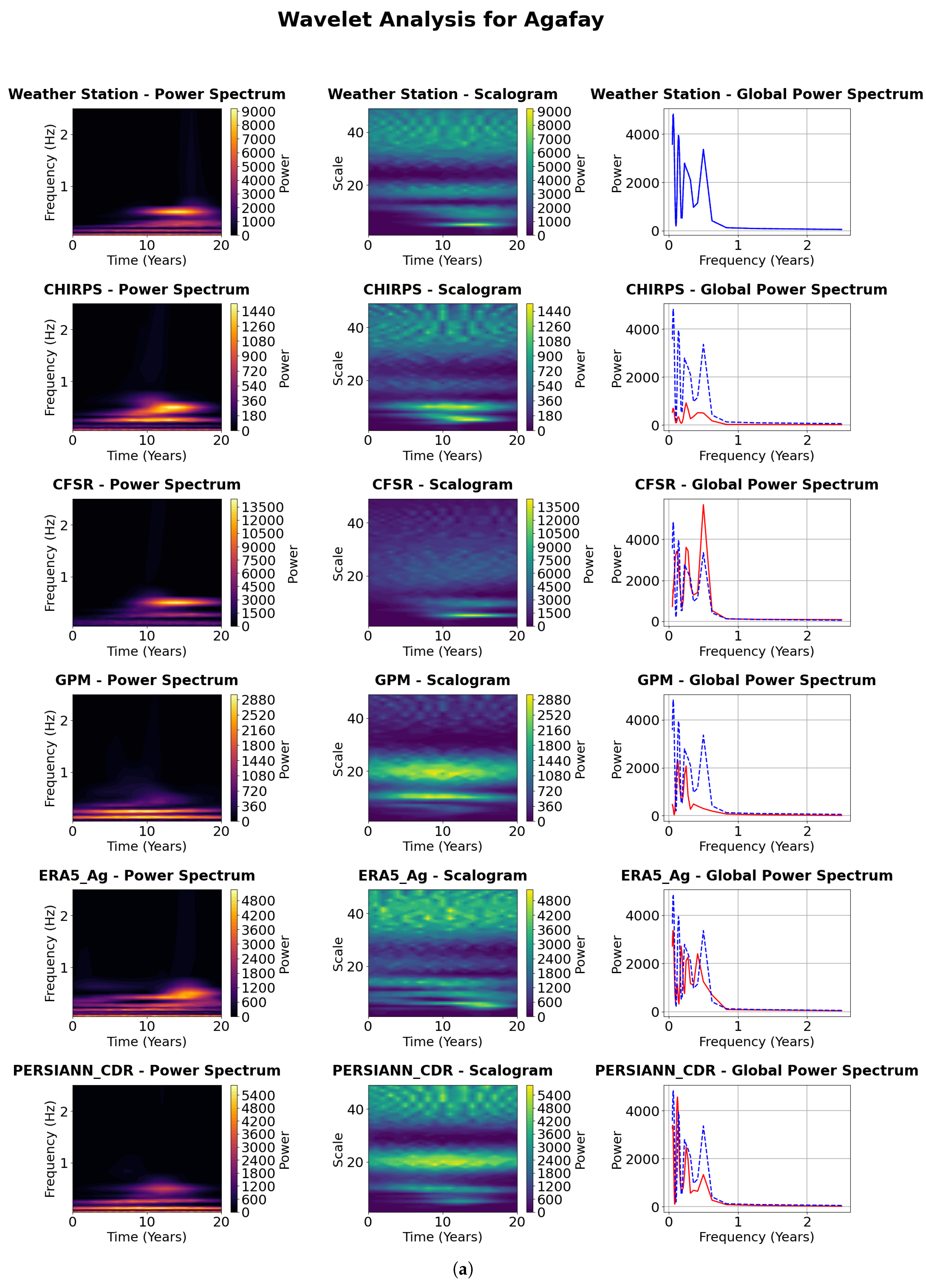 Preprints 156562 g006a