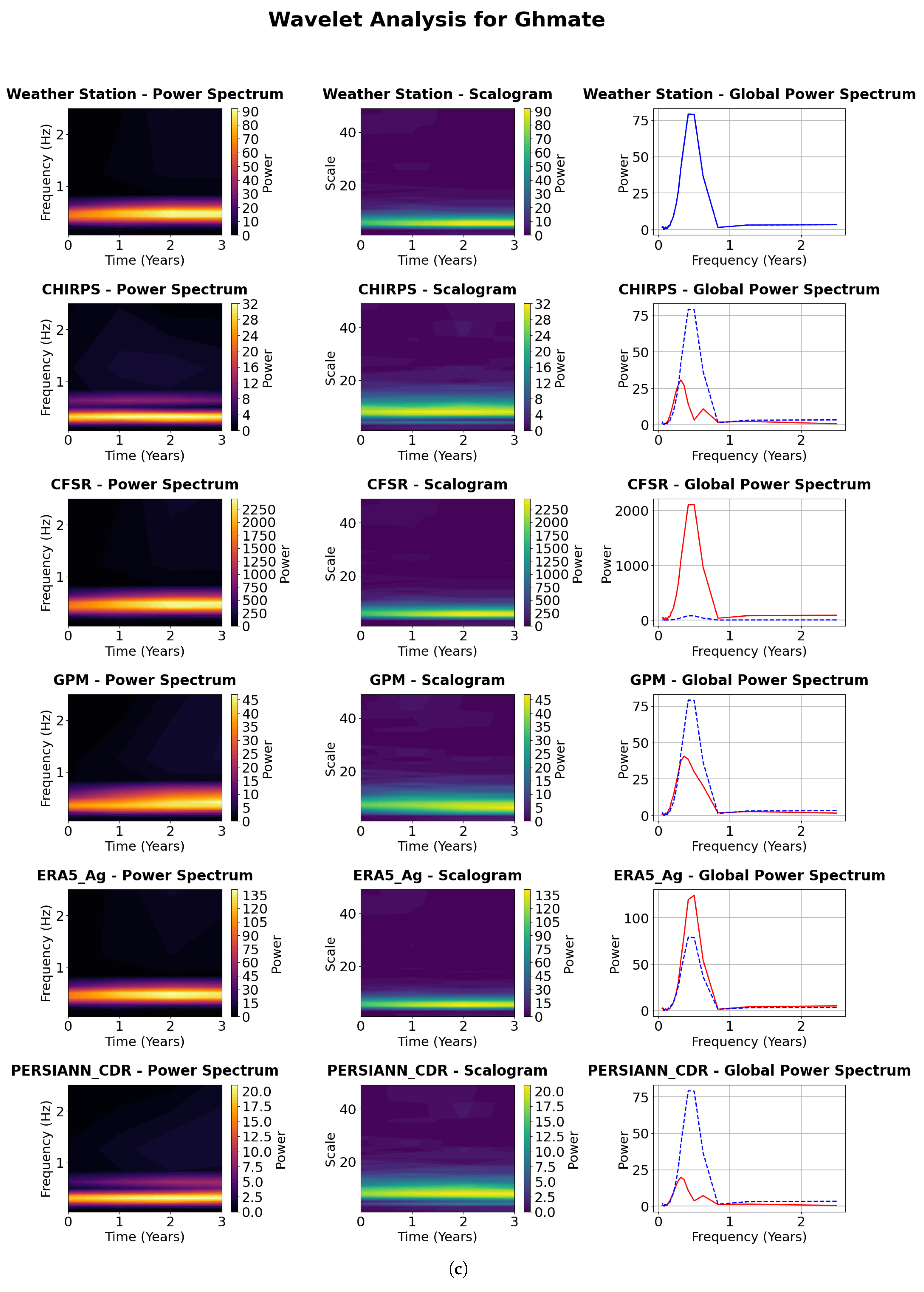Preprints 156562 g006c
