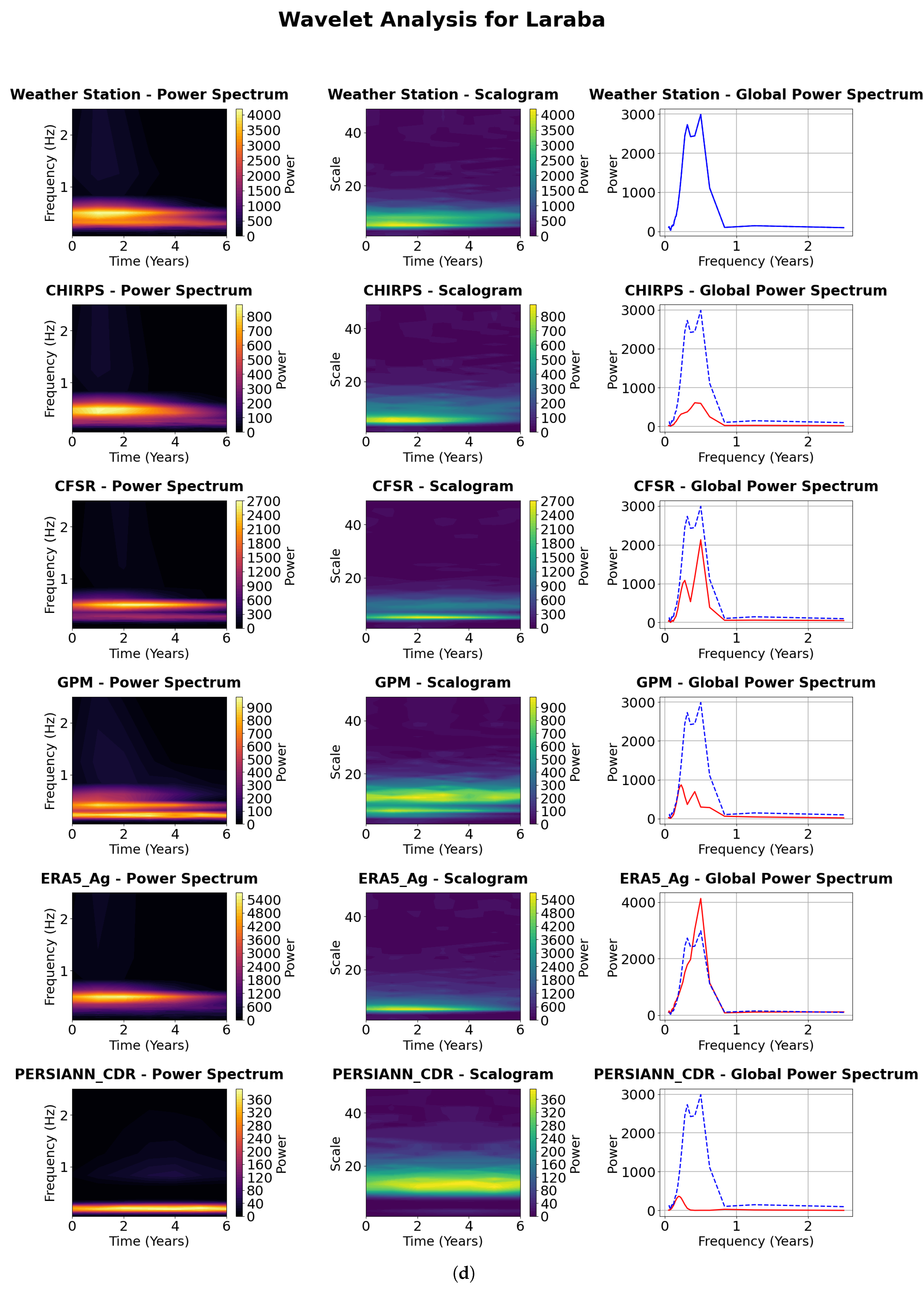Preprints 156562 g006d