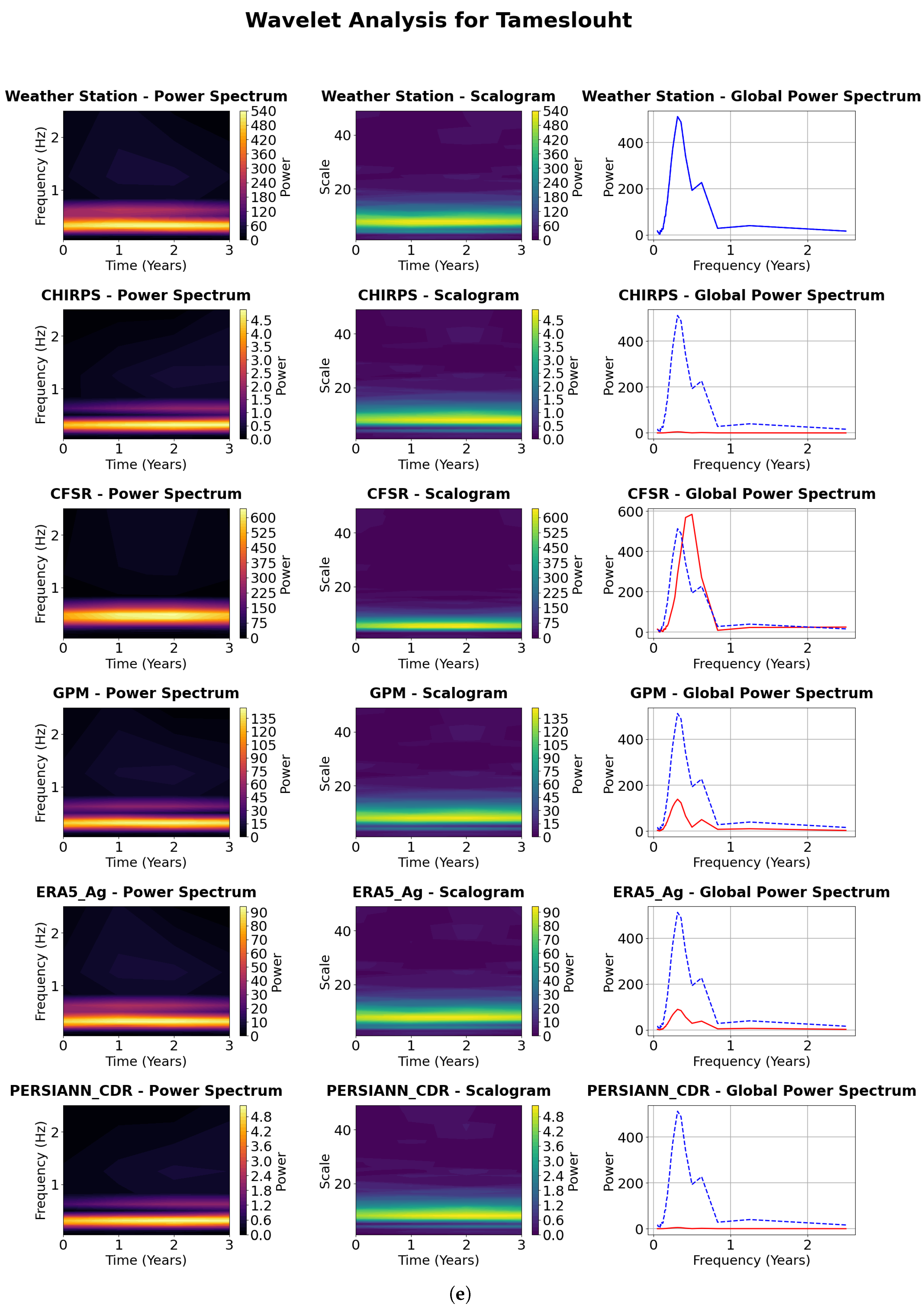 Preprints 156562 g006e