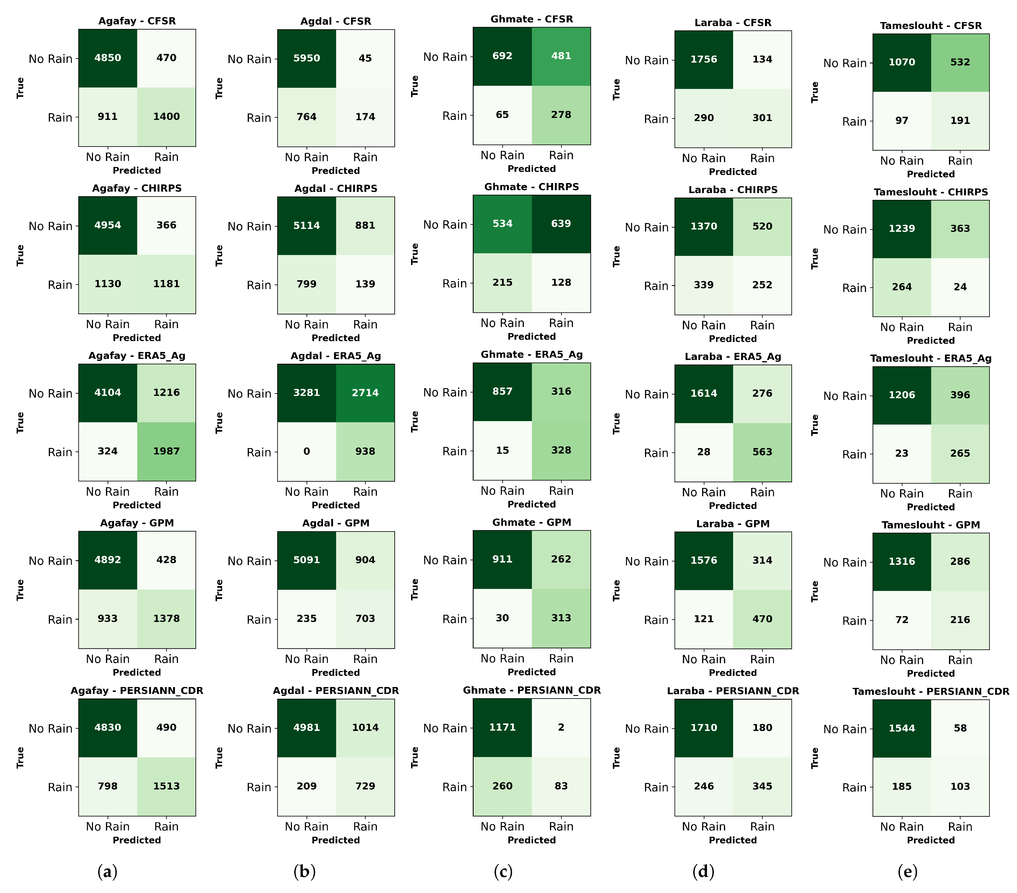 Preprints 156562 g007