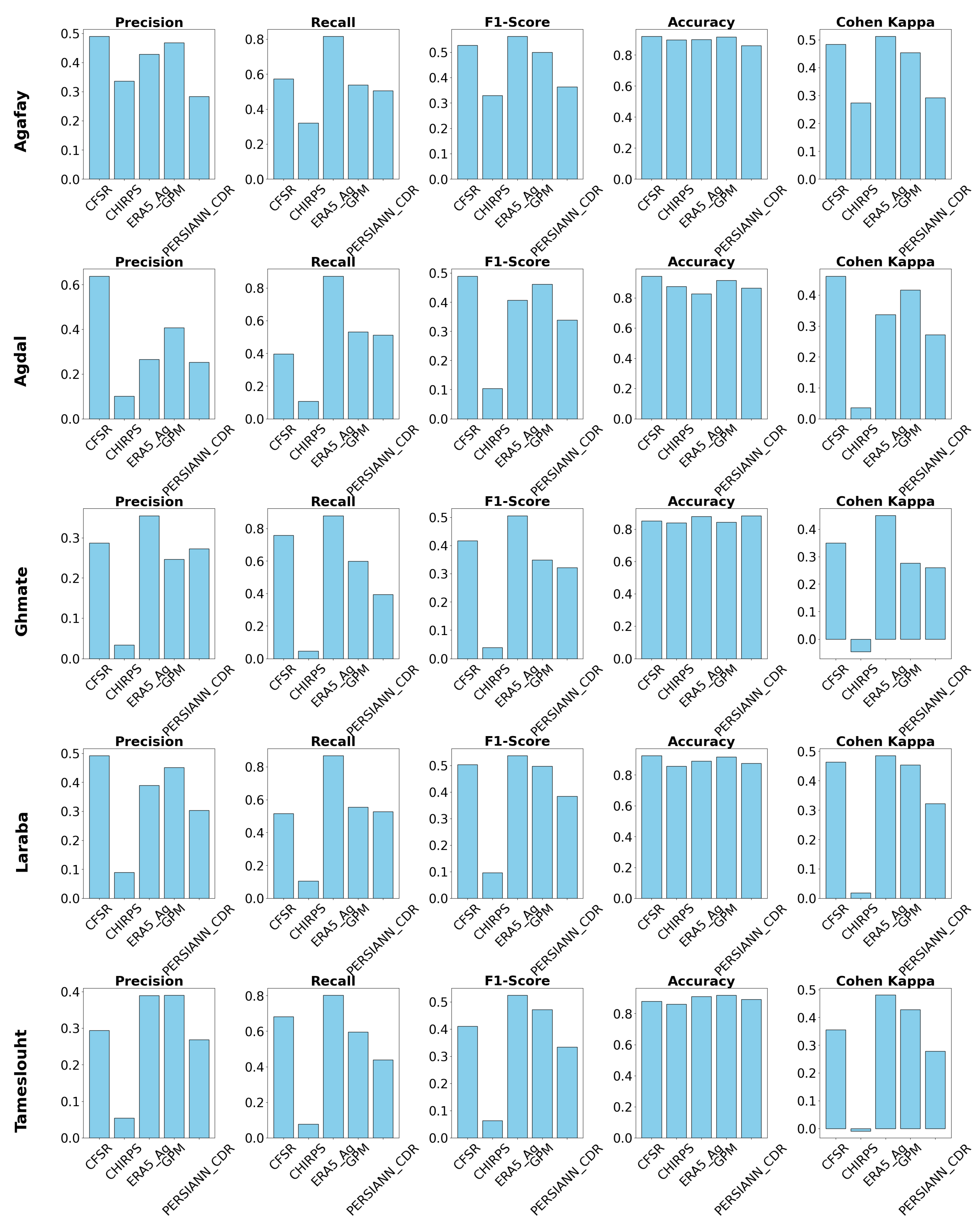 Preprints 156562 g008