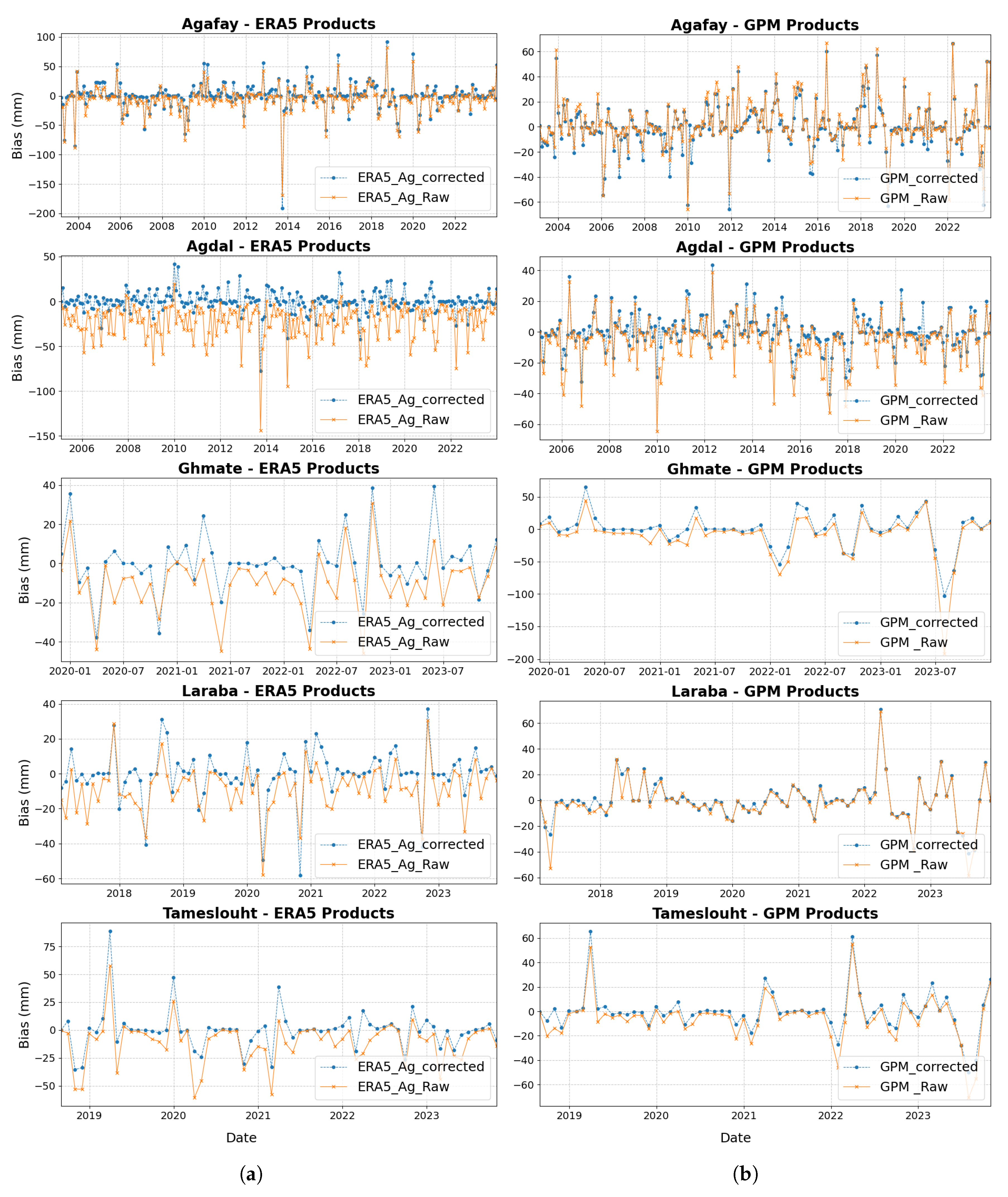 Preprints 156562 g010a