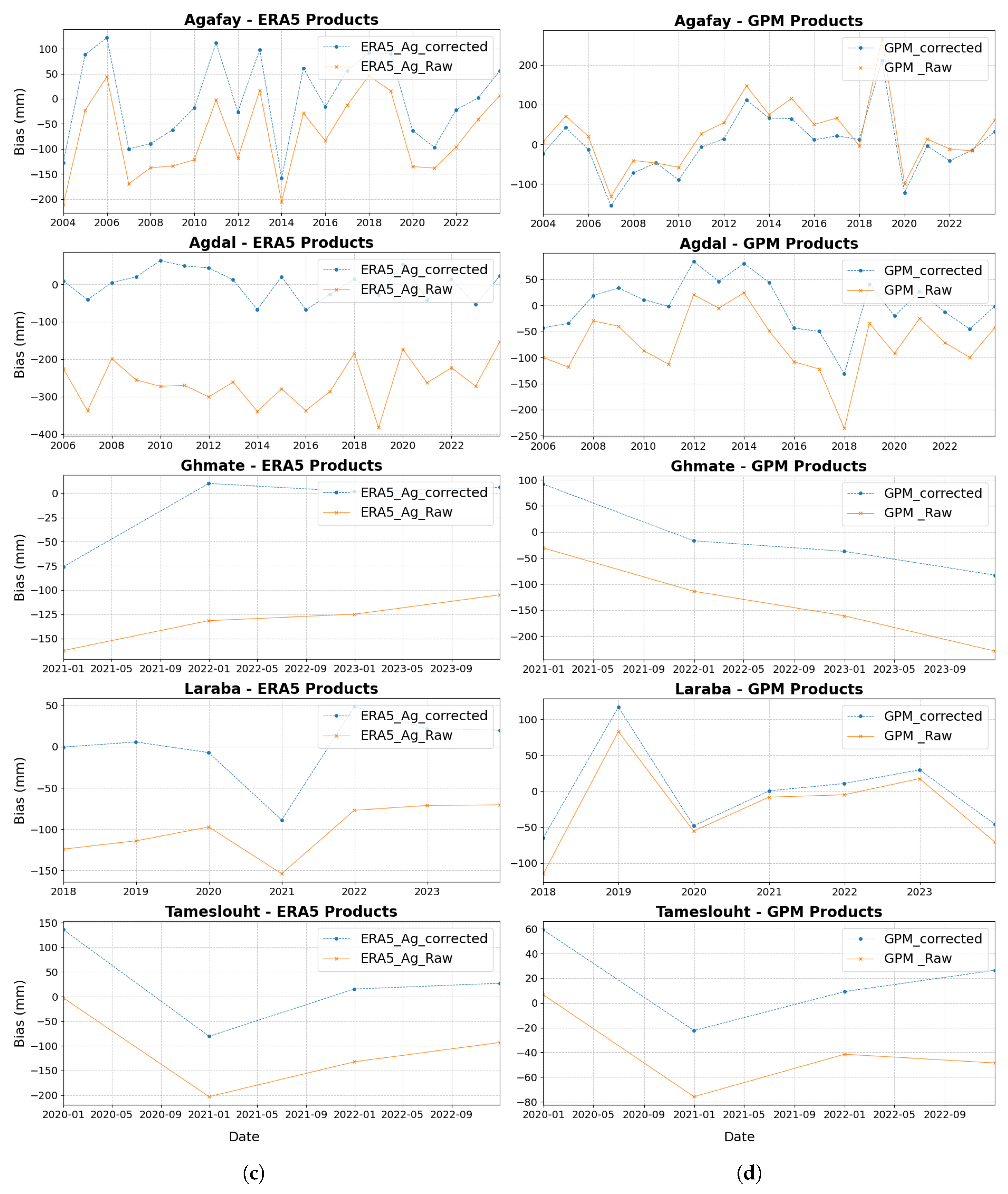 Preprints 156562 g010b