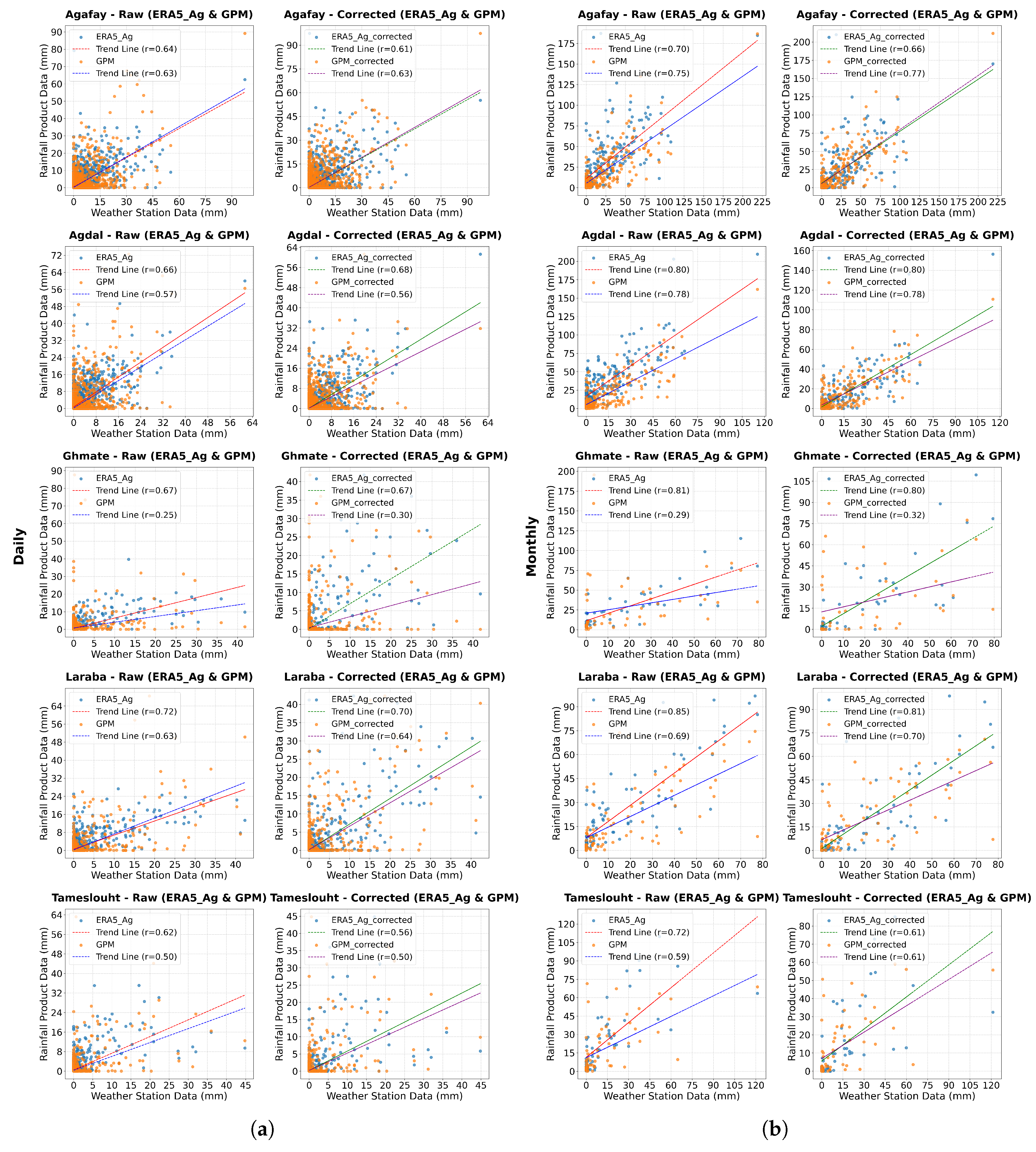 Preprints 156562 g011a