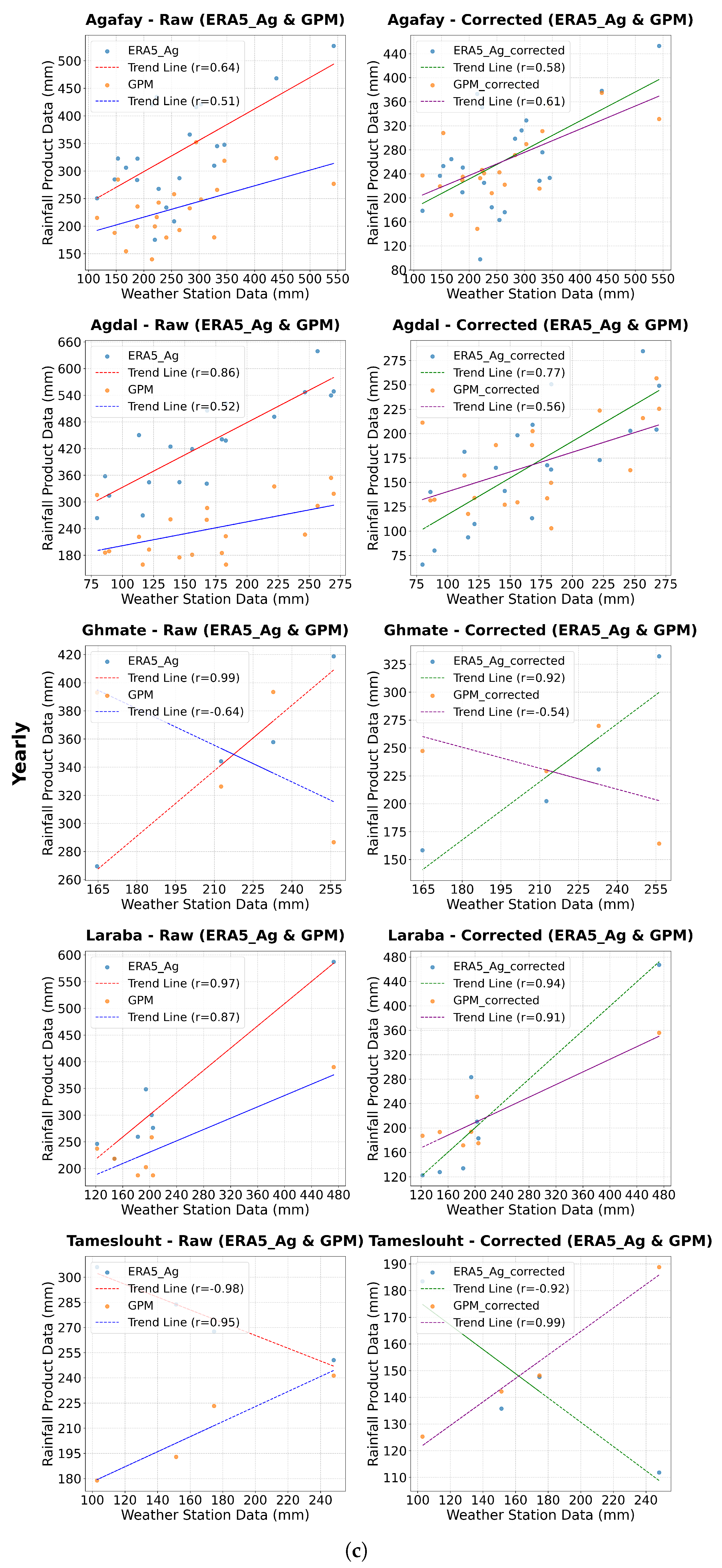 Preprints 156562 g011b
