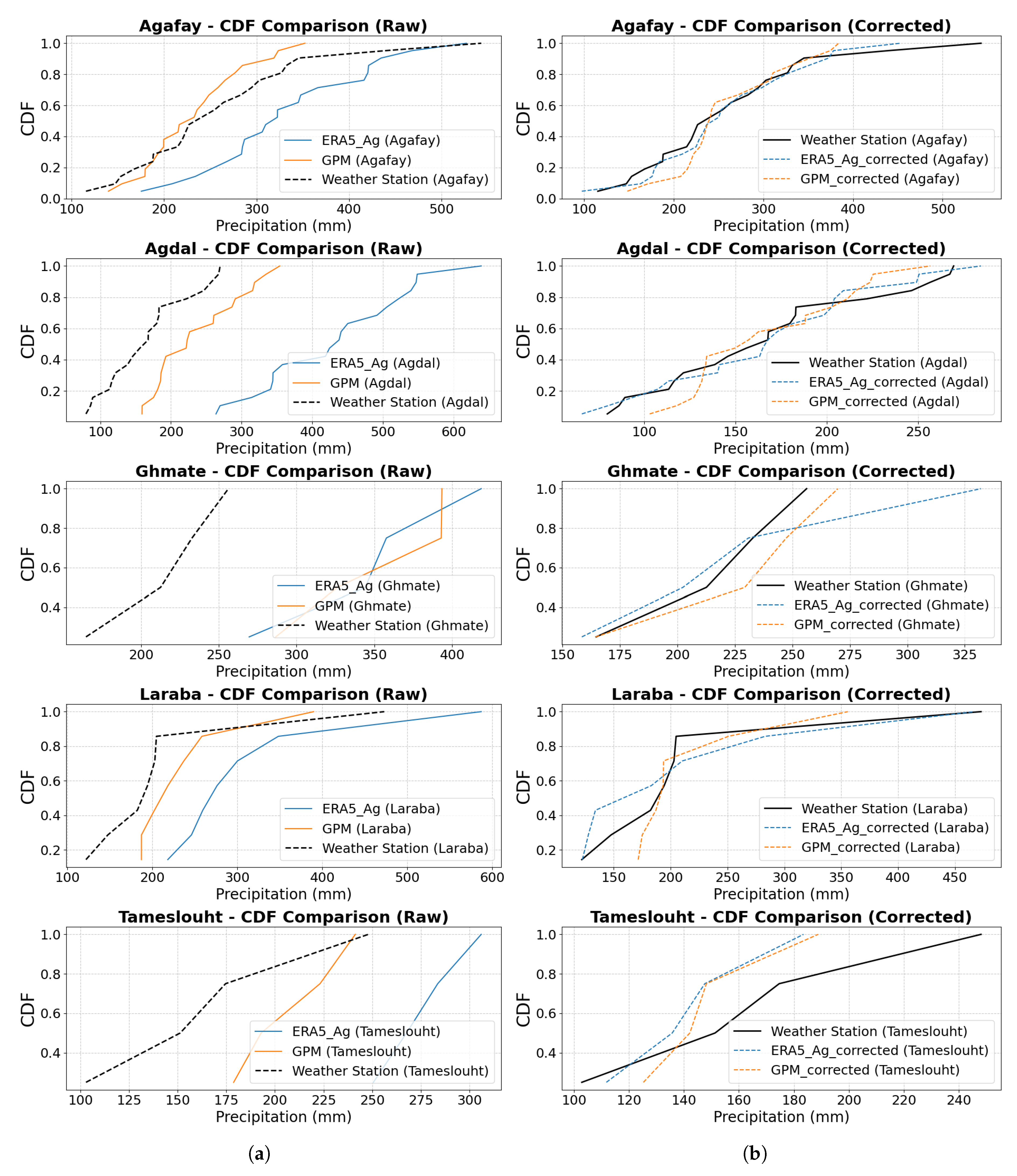 Preprints 156562 g012