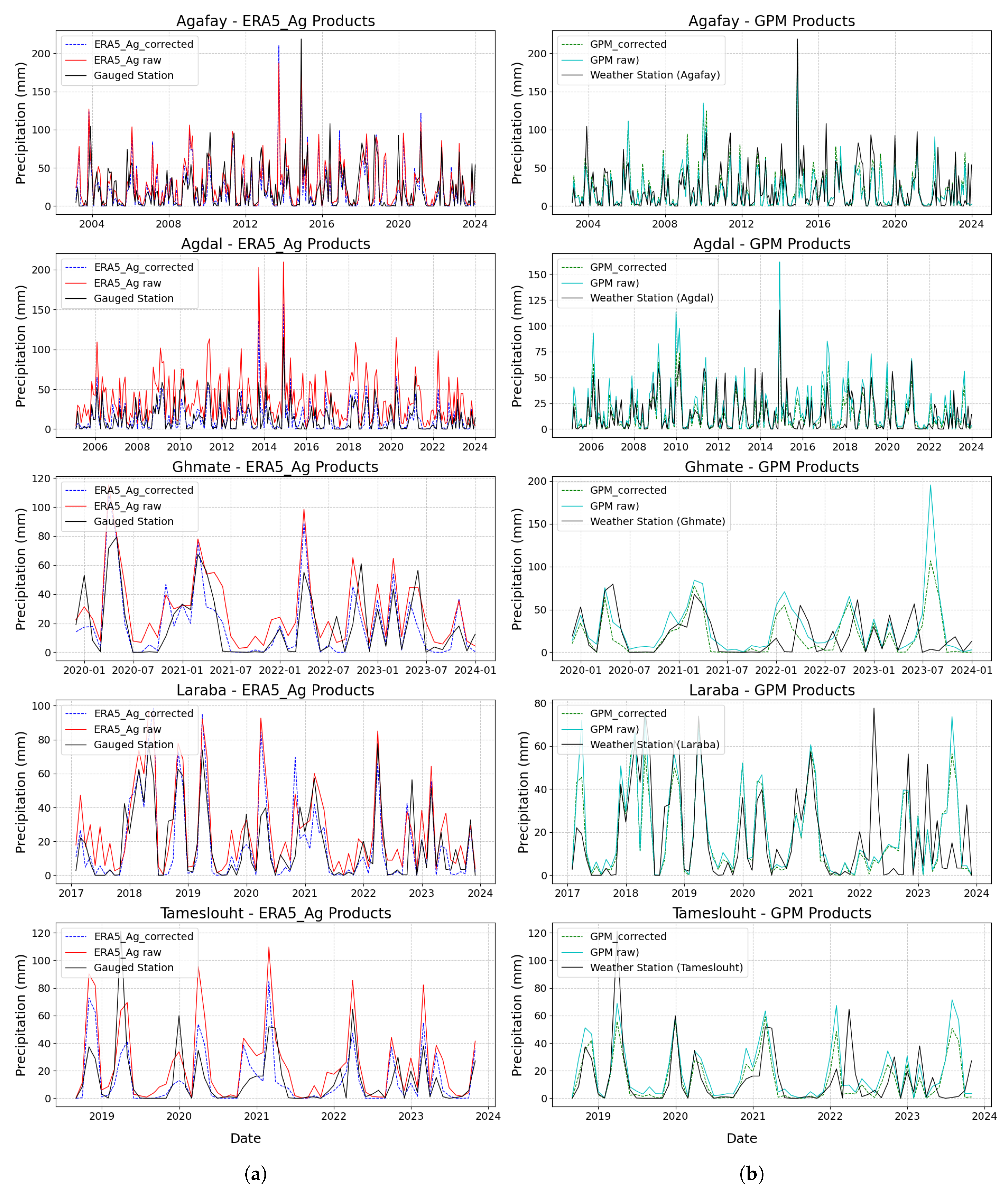 Preprints 156562 g013a
