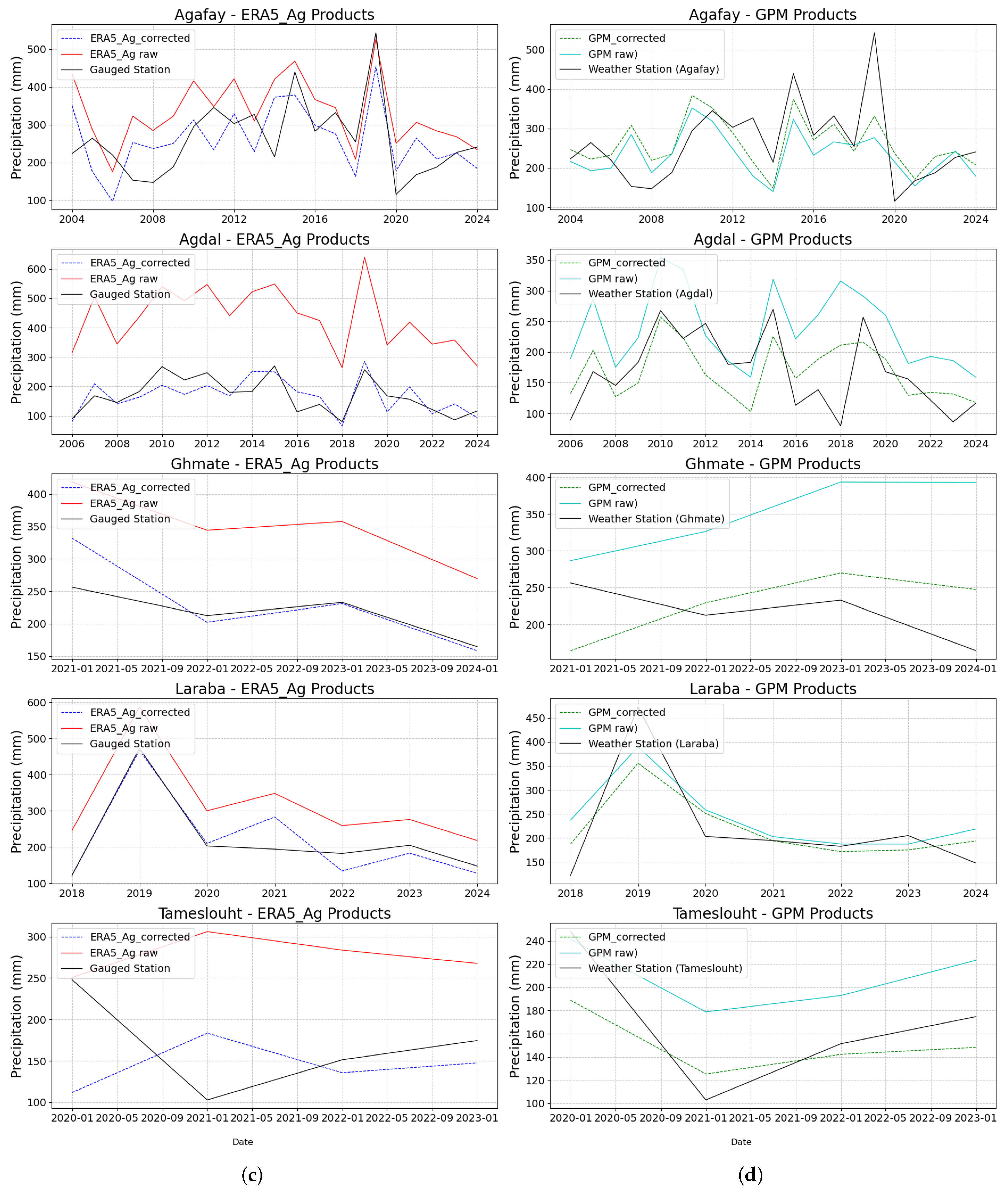 Preprints 156562 g013b