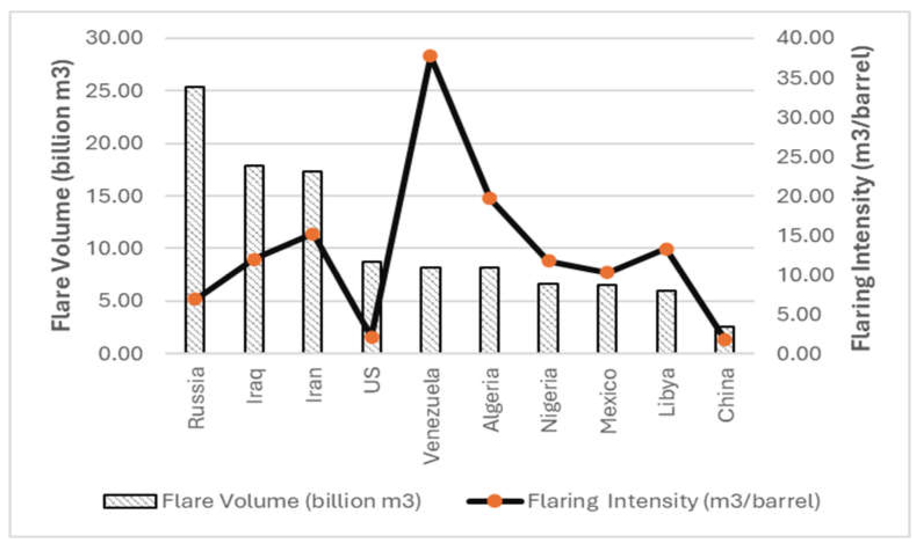 Preprints 155365 g001