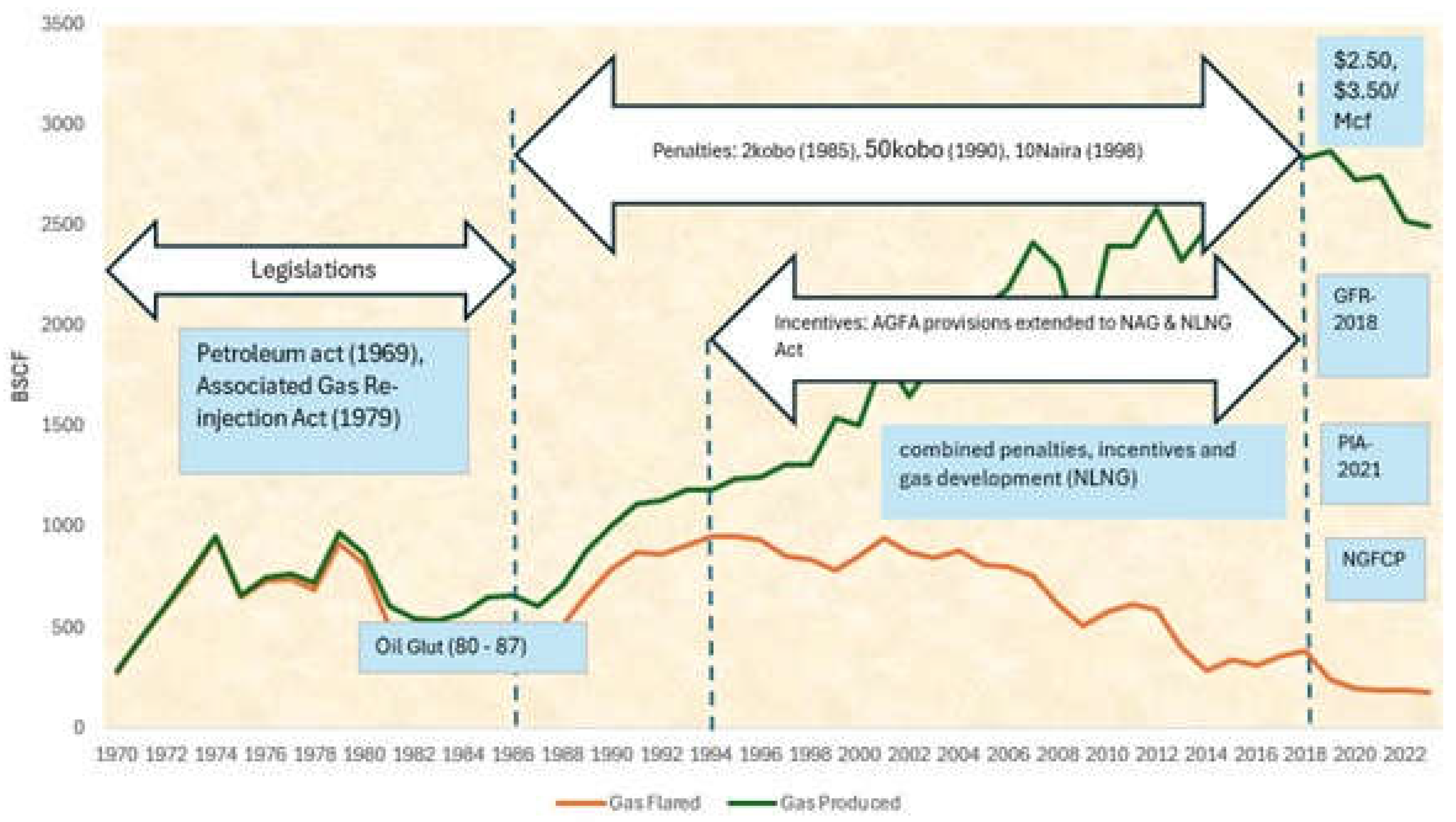 Preprints 155365 g002