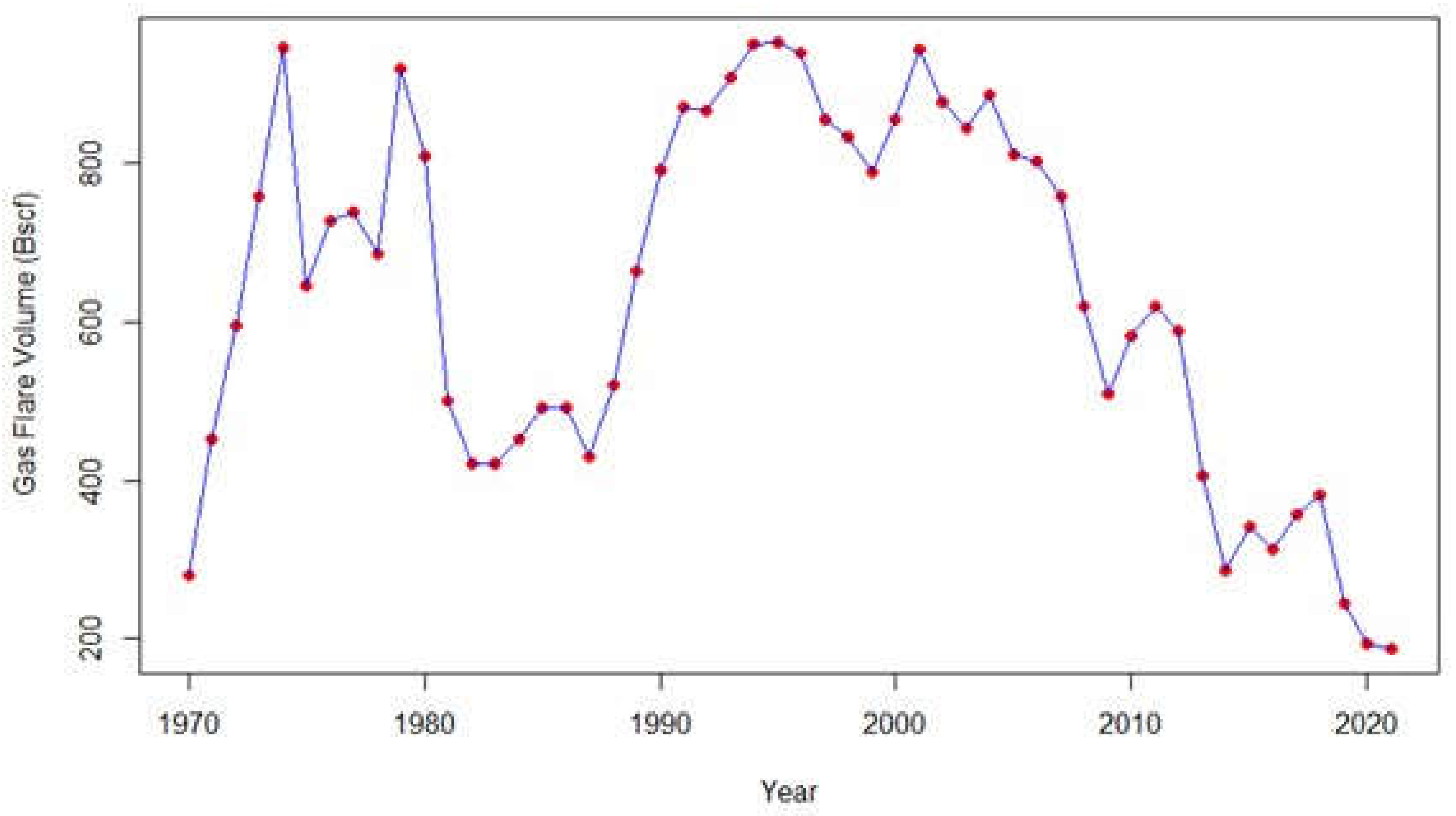 Preprints 155365 g003