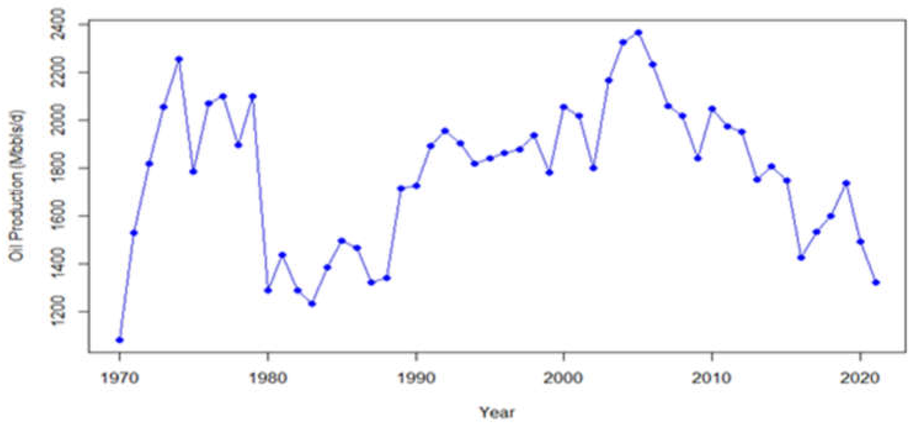 Preprints 155365 g004