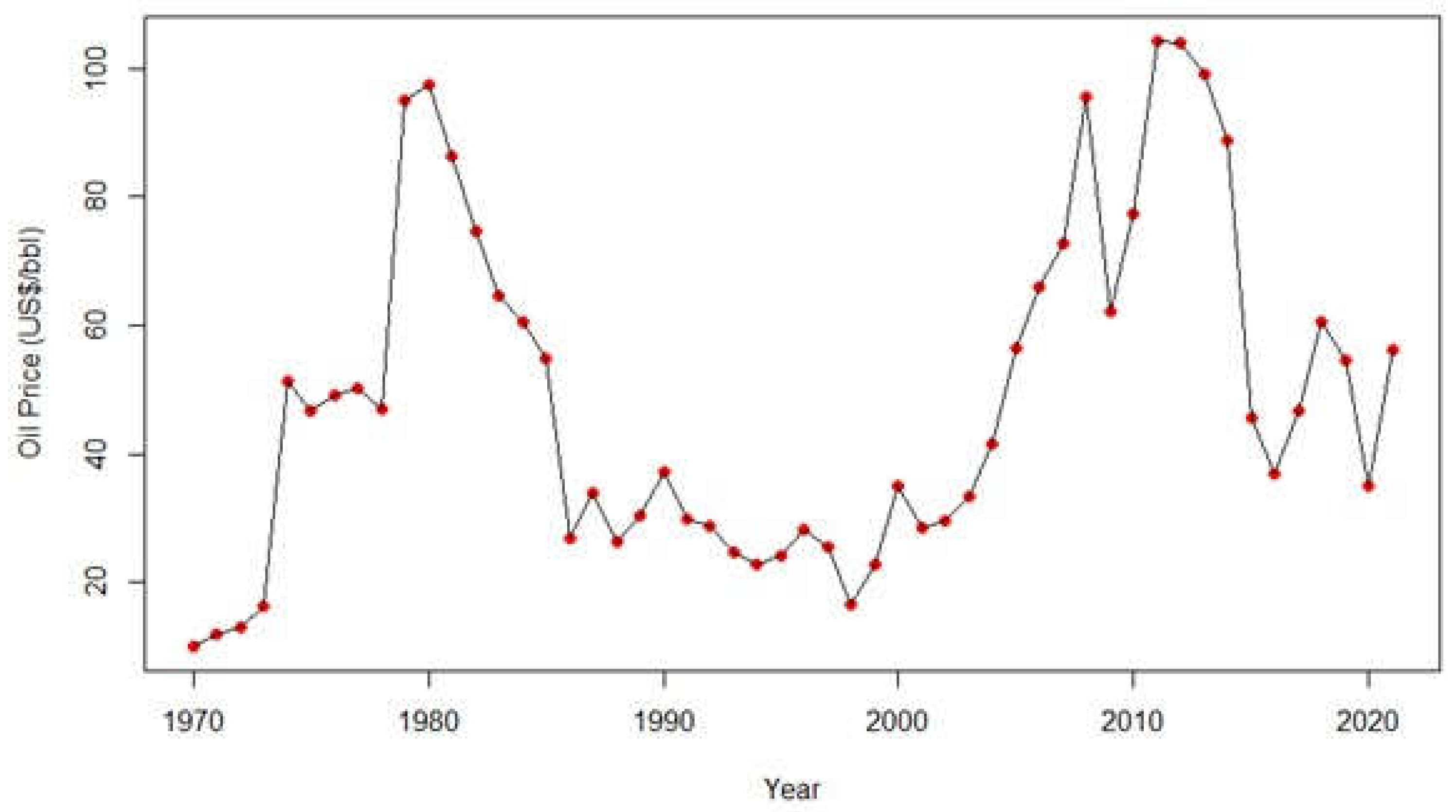 Preprints 155365 g005