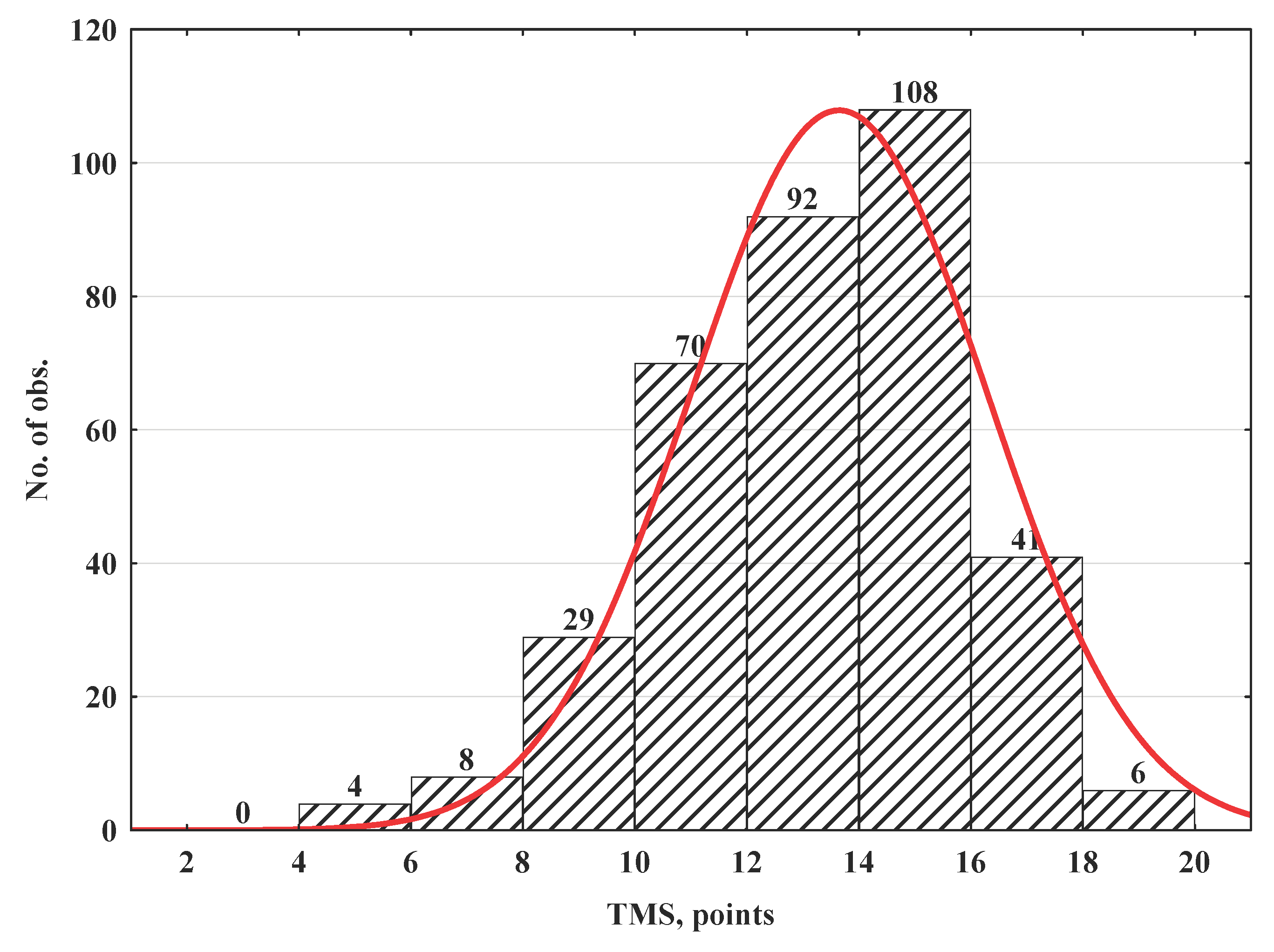 Preprints 207466 g001