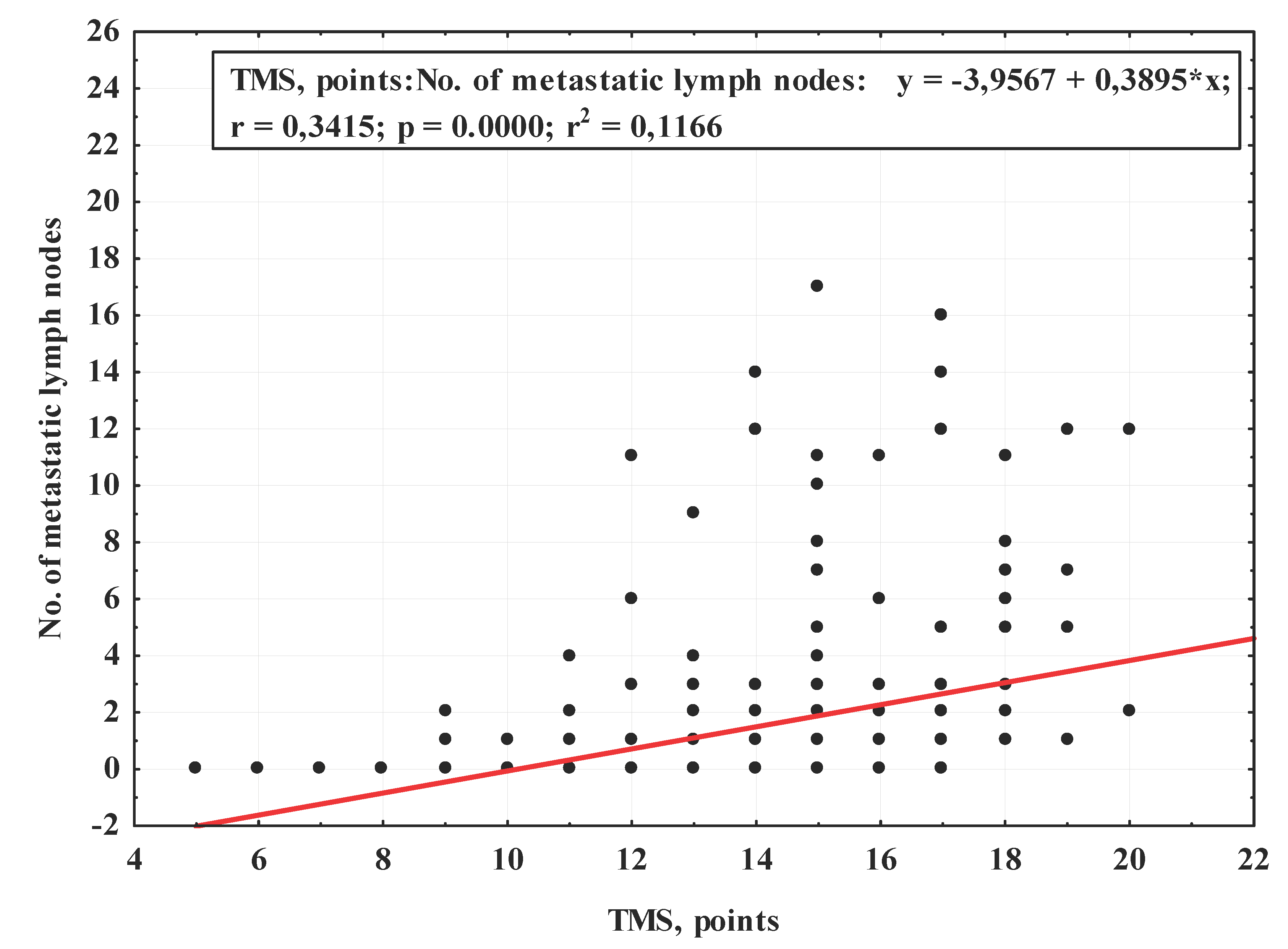 Preprints 207466 g002