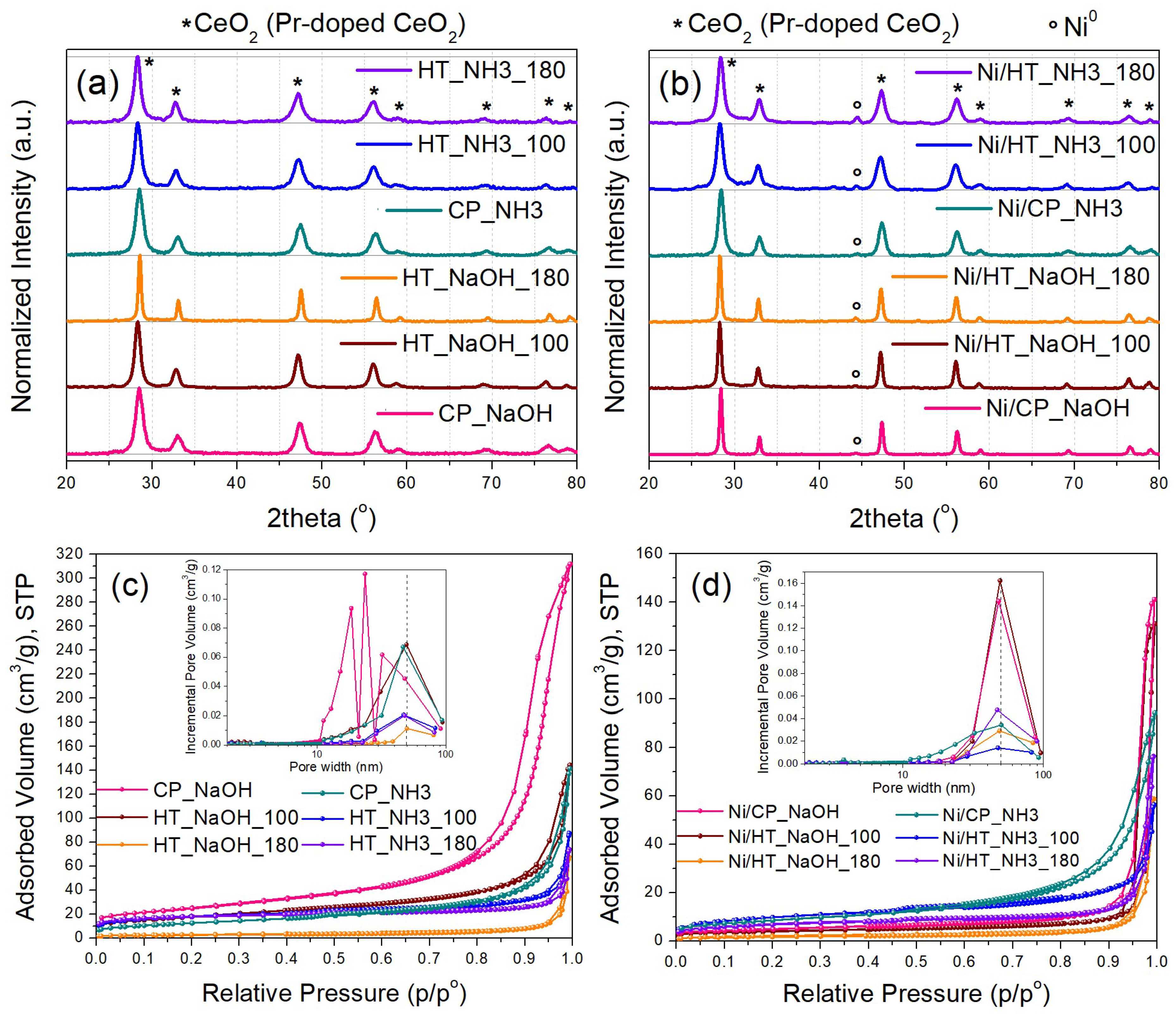 Preprints 160575 g001