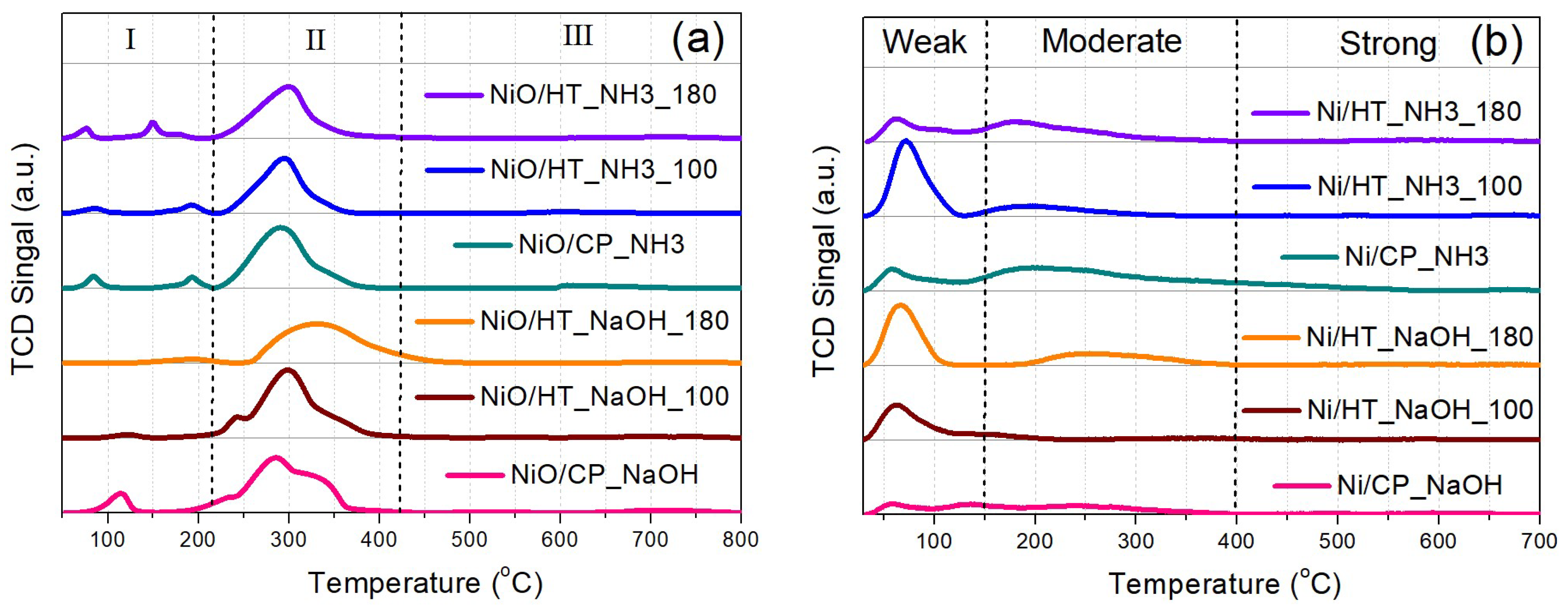 Preprints 160575 g002