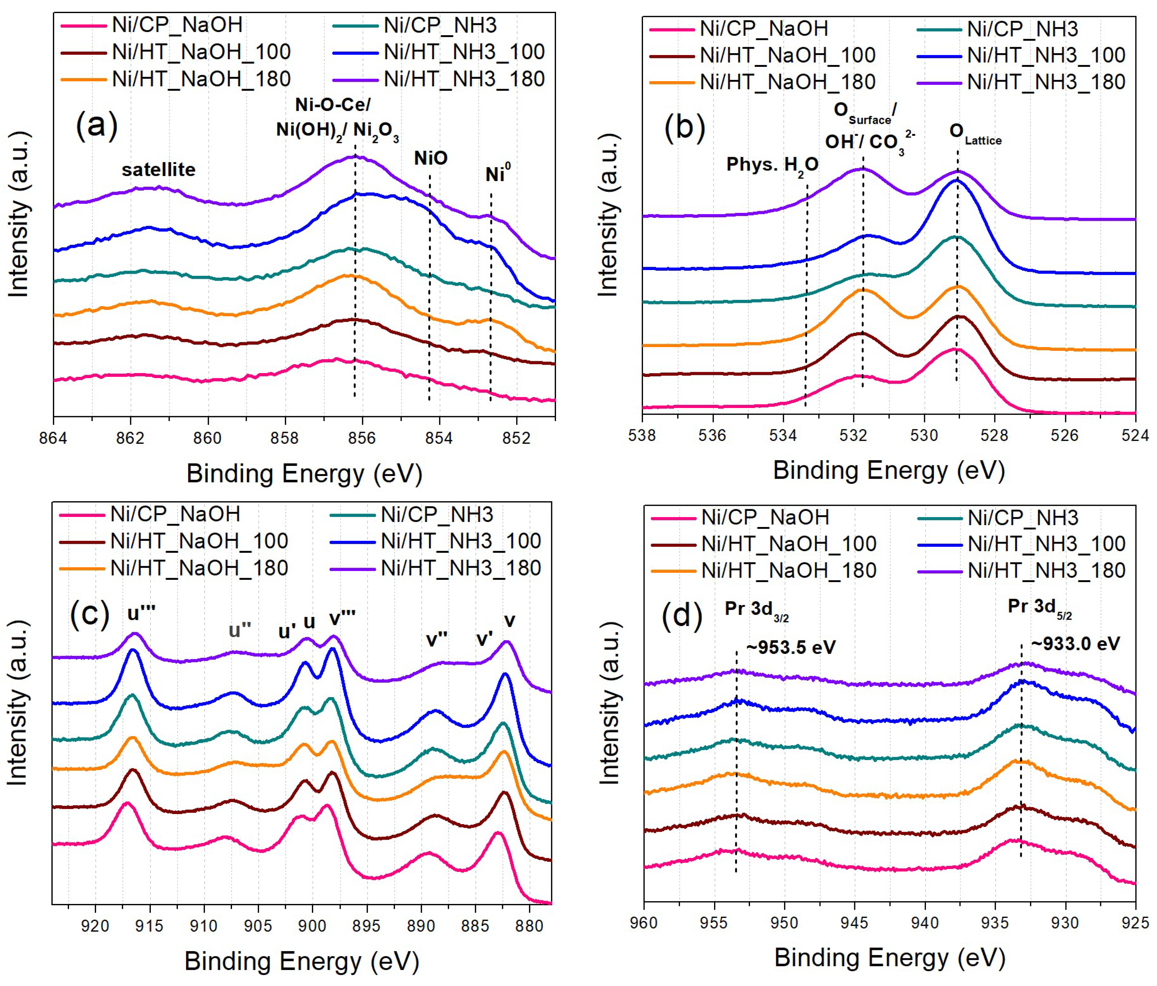 Preprints 160575 g003
