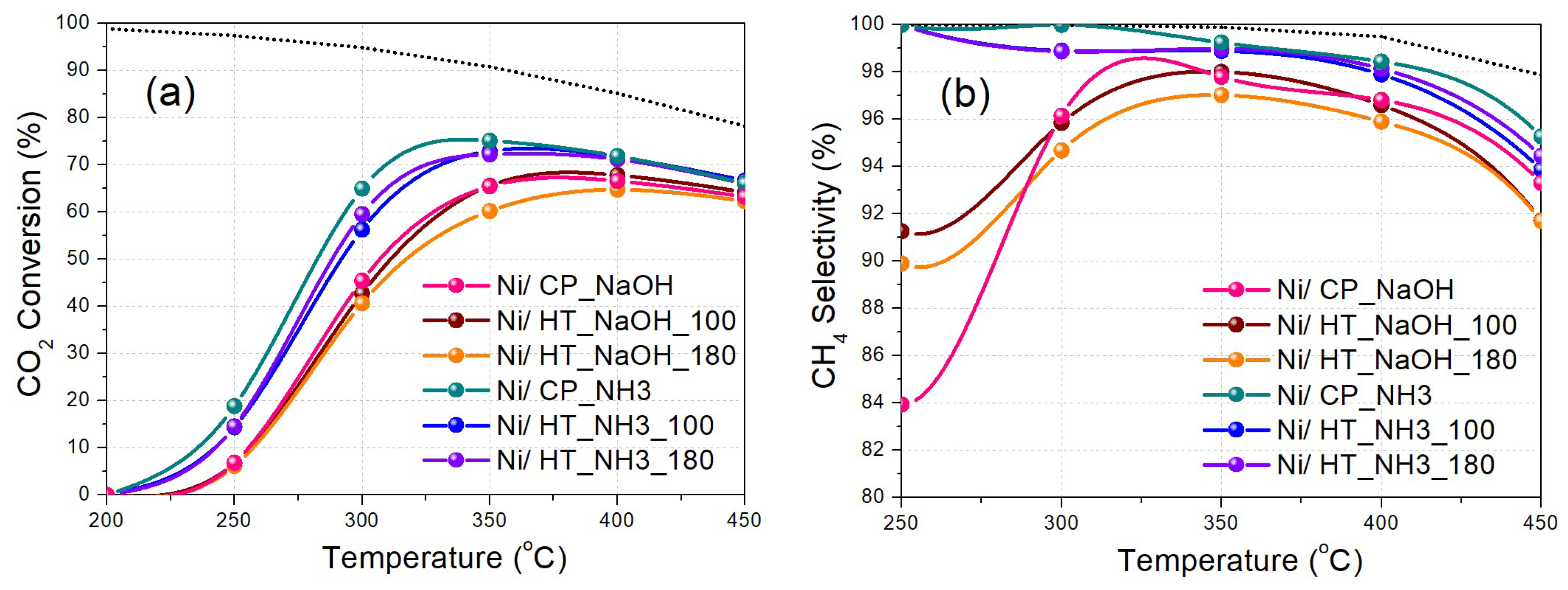 Preprints 160575 g006