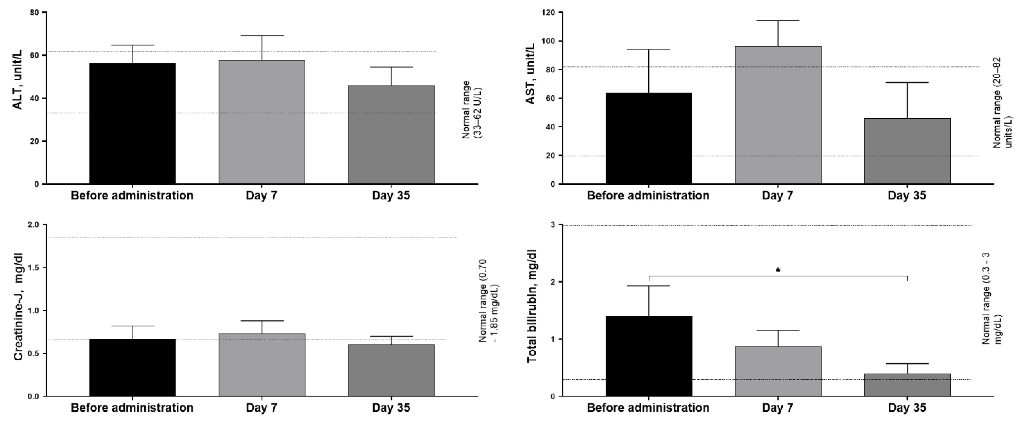 Preprints 190540 g003