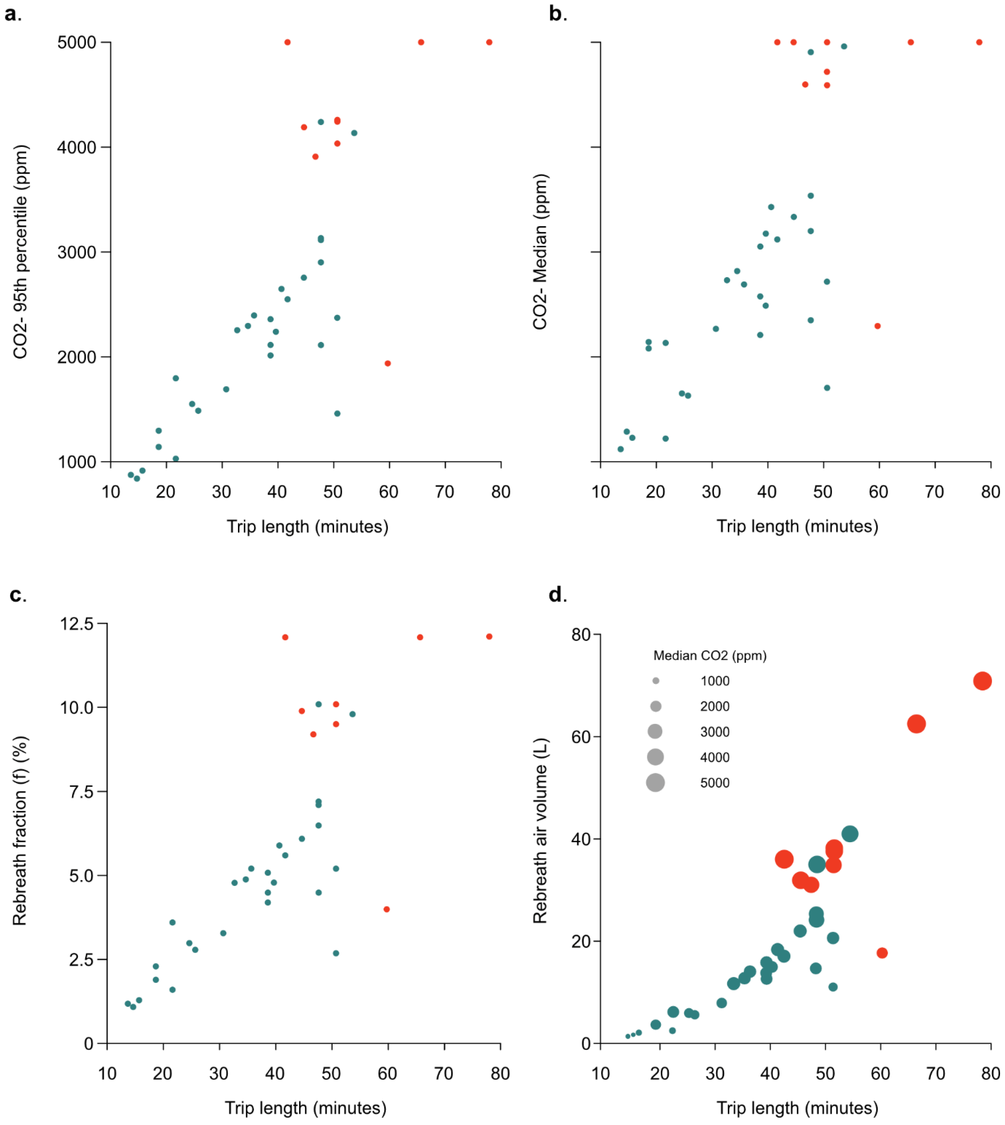 Preprints 164875 g004