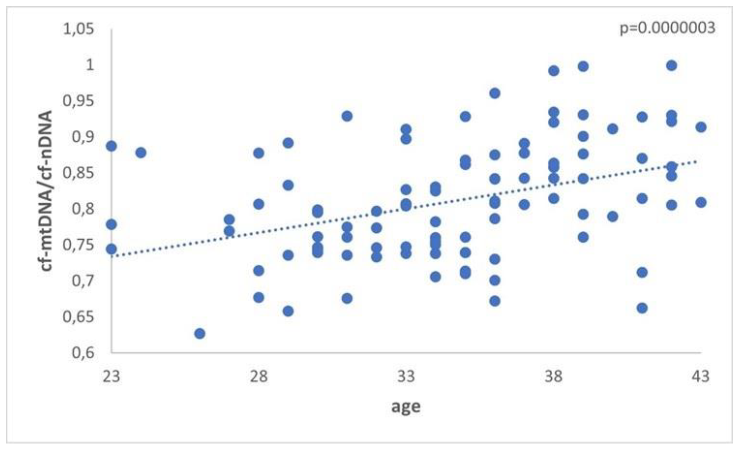 Preprints 78344 g002