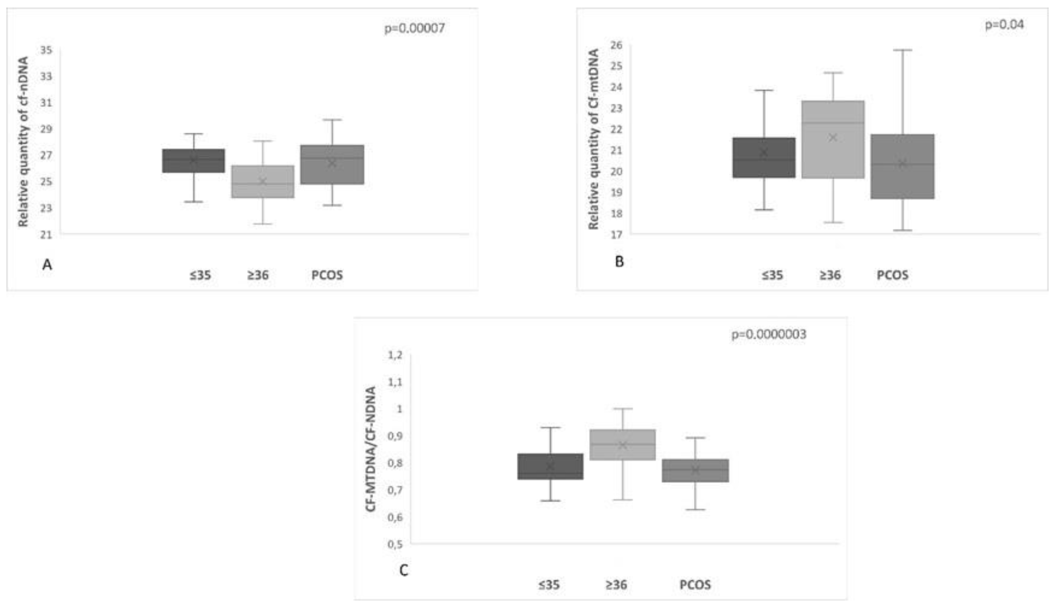 Preprints 78344 g003