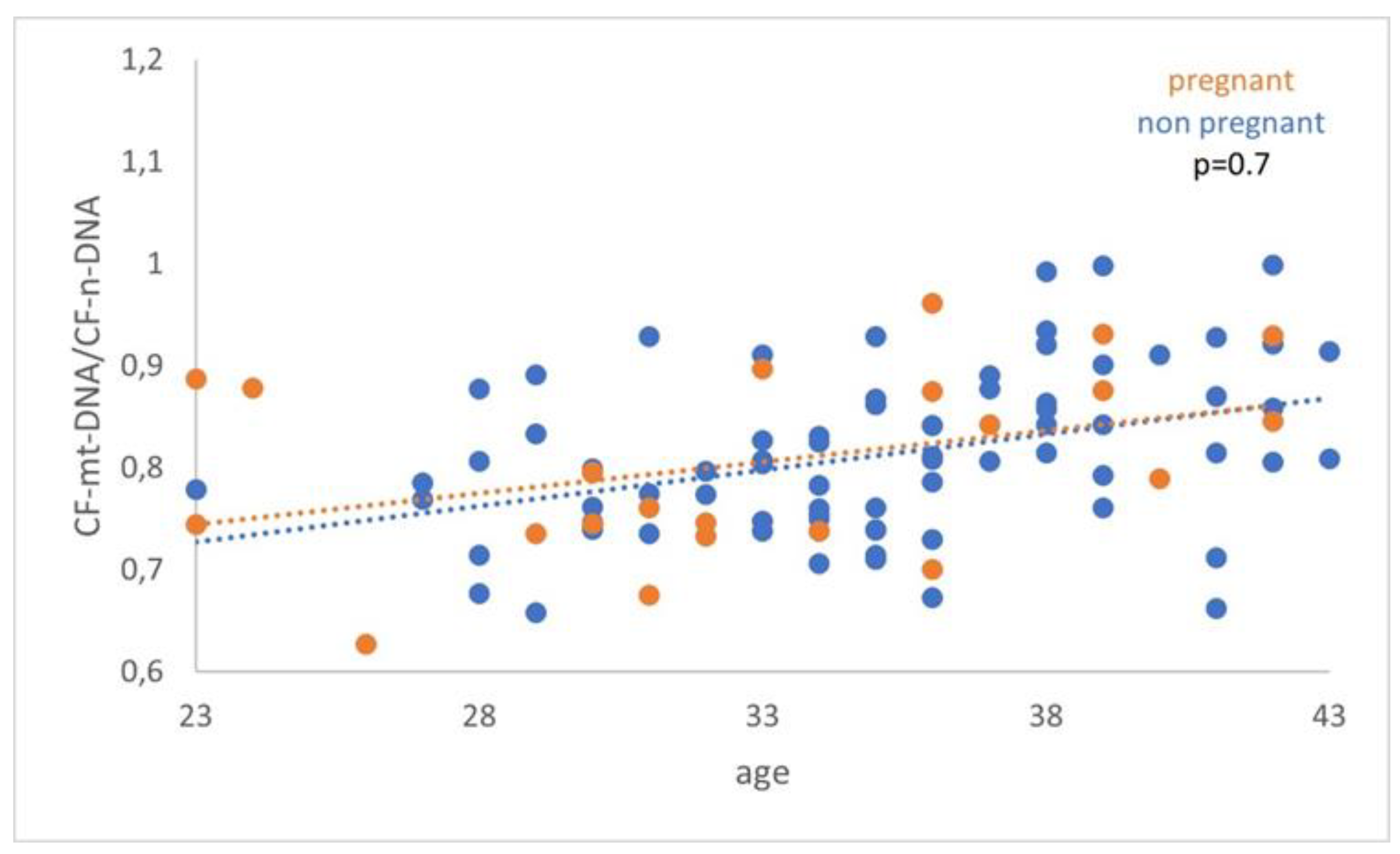 Preprints 78344 g004