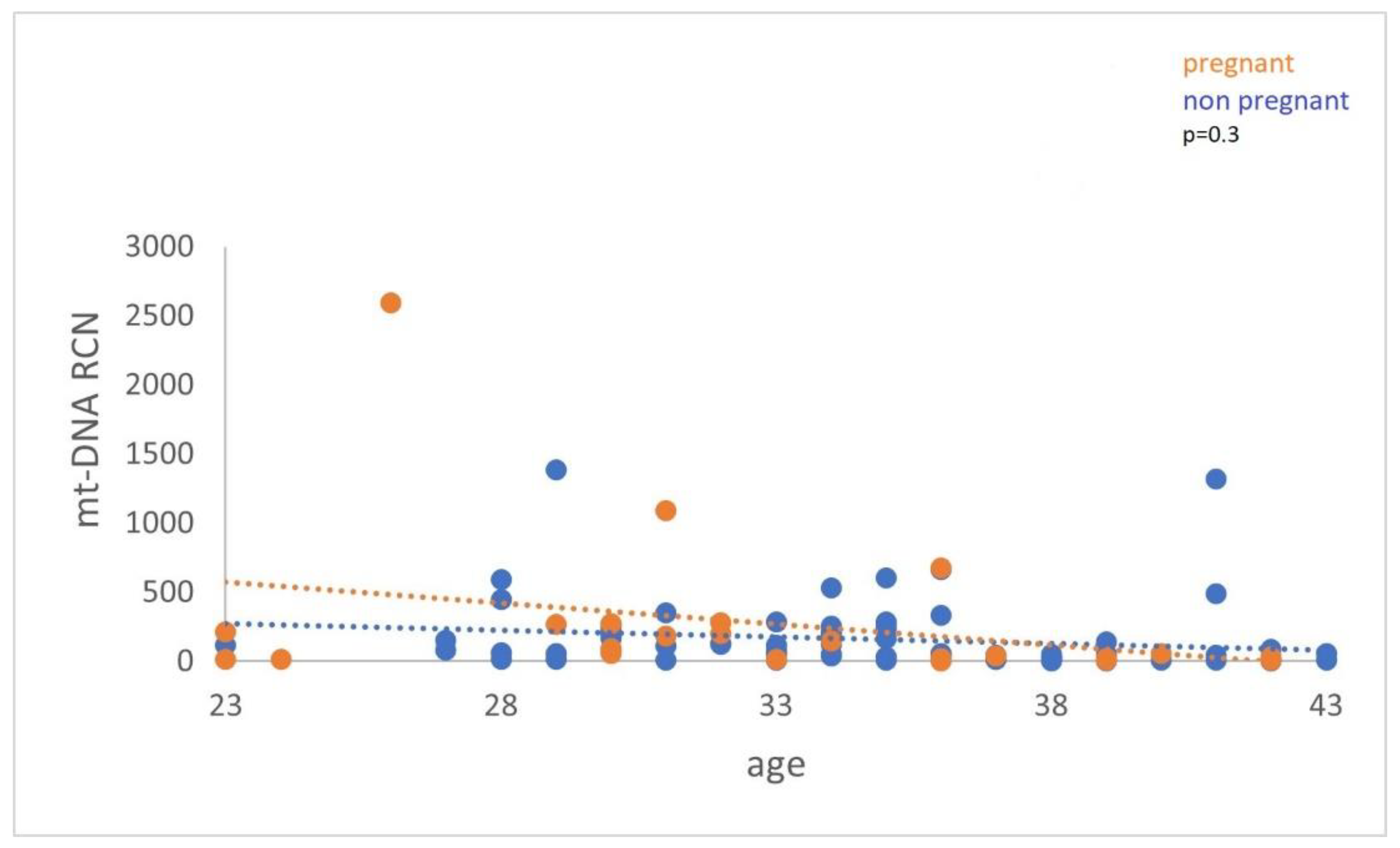 Preprints 78344 g005