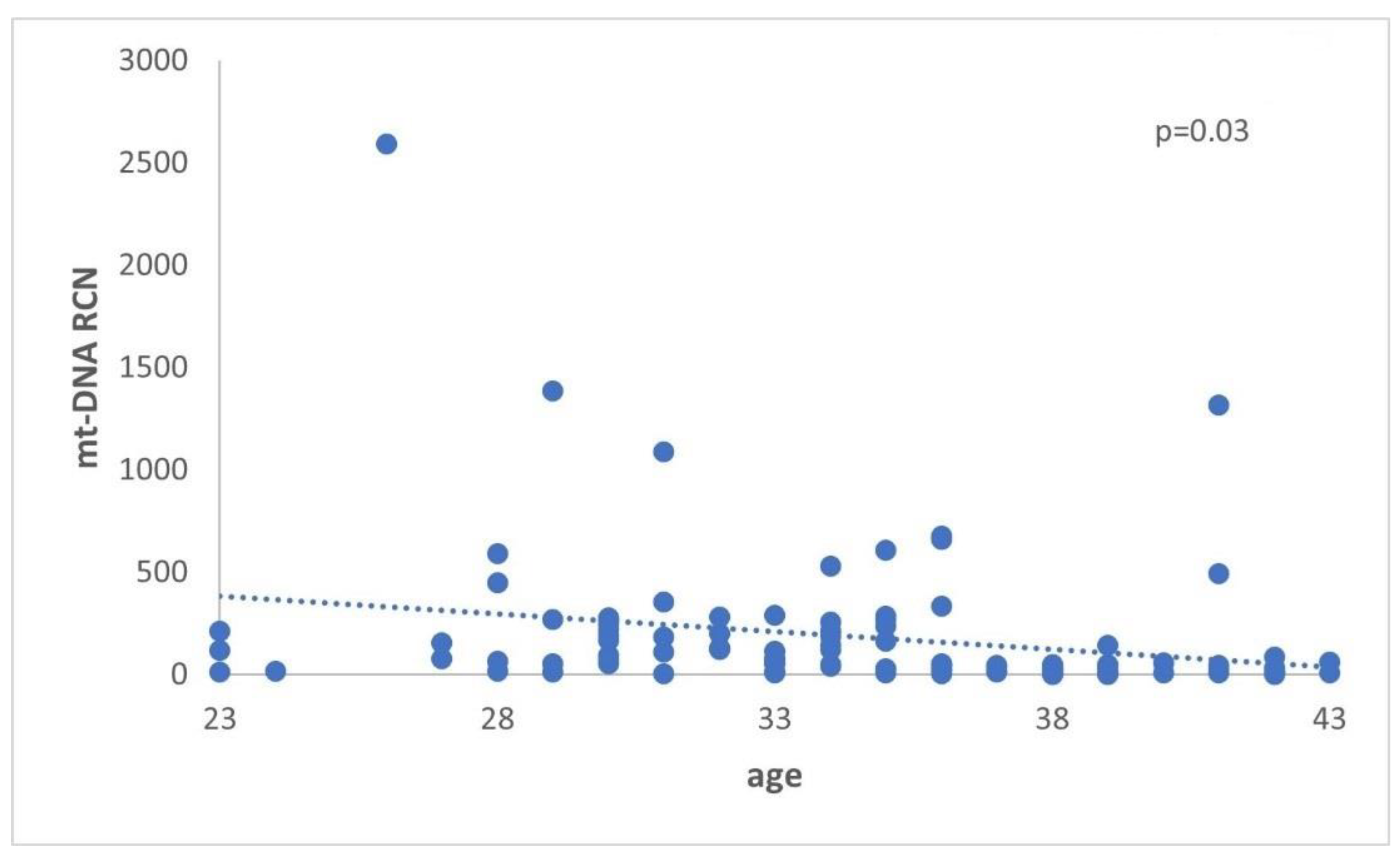 Preprints 78344 g006