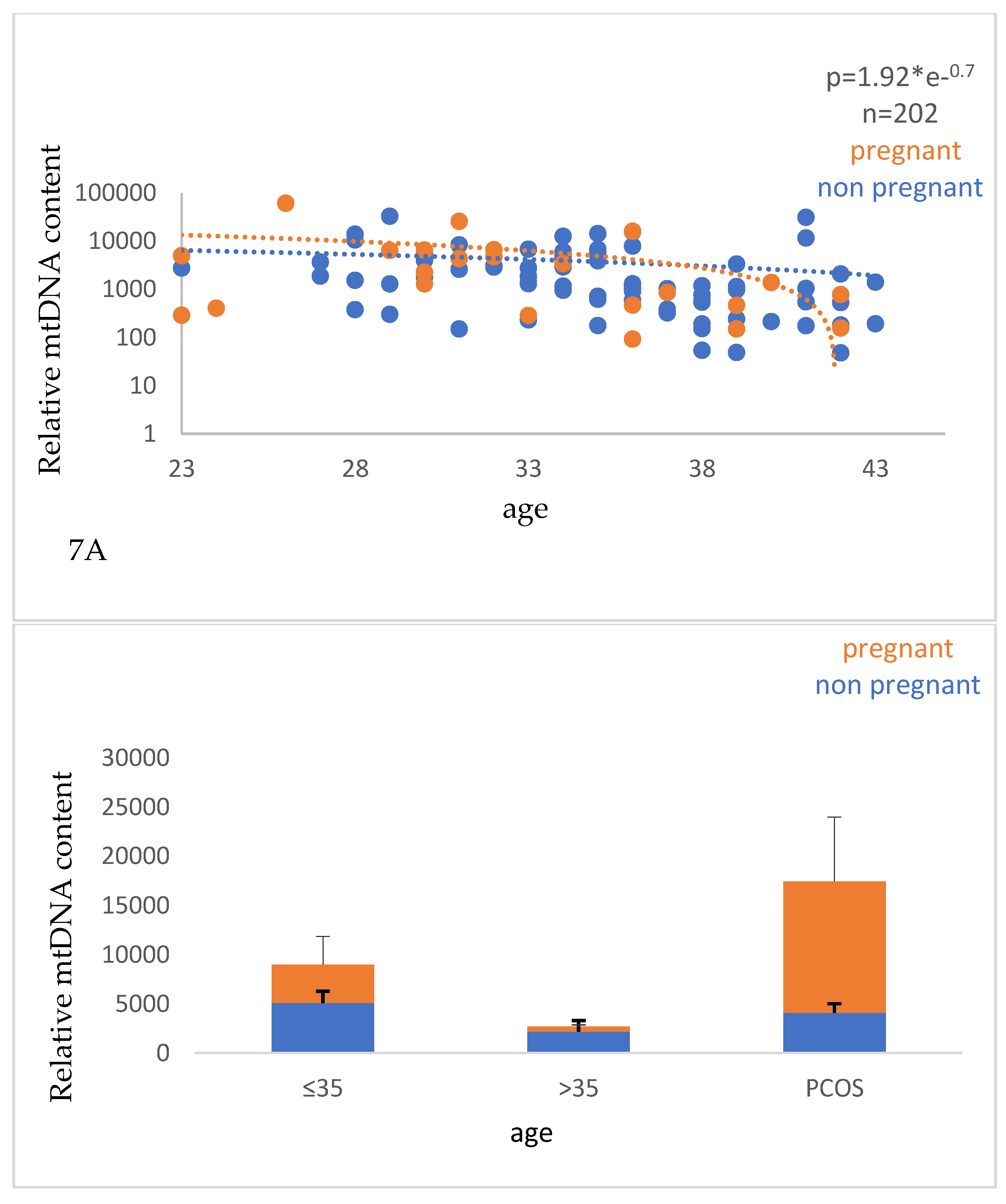 Preprints 78344 g007