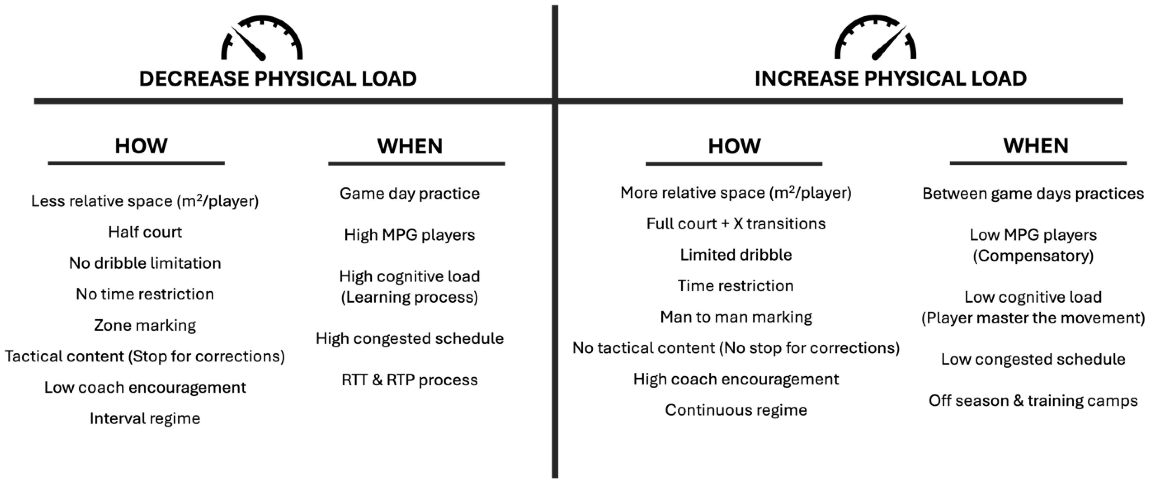Preprints 145342 g001