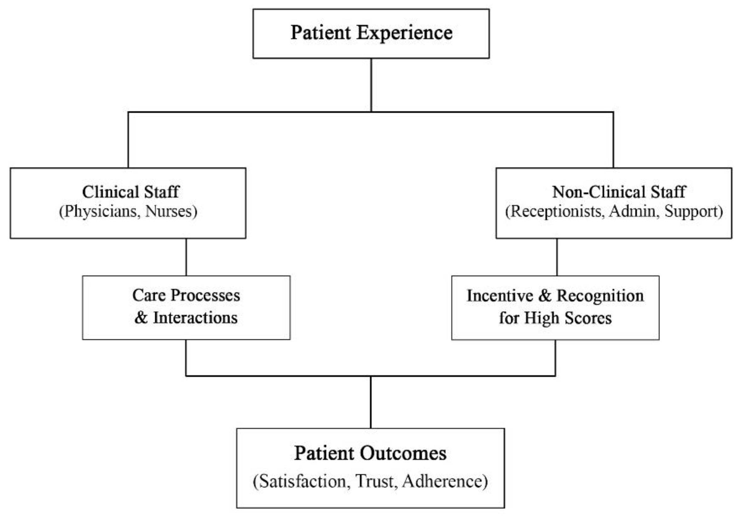 Preprints 186231 g001