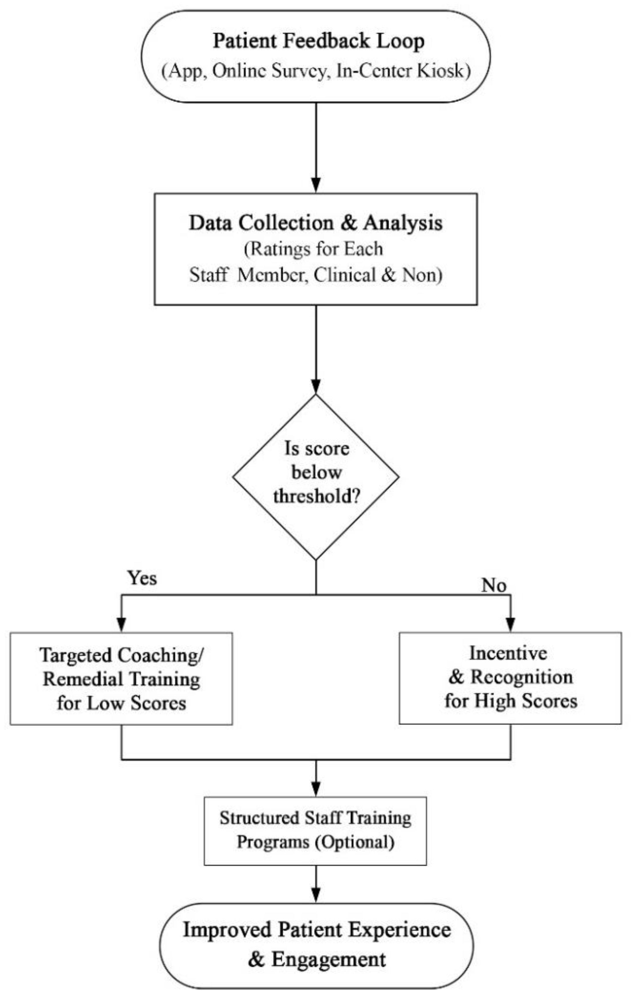 Preprints 186231 g002
