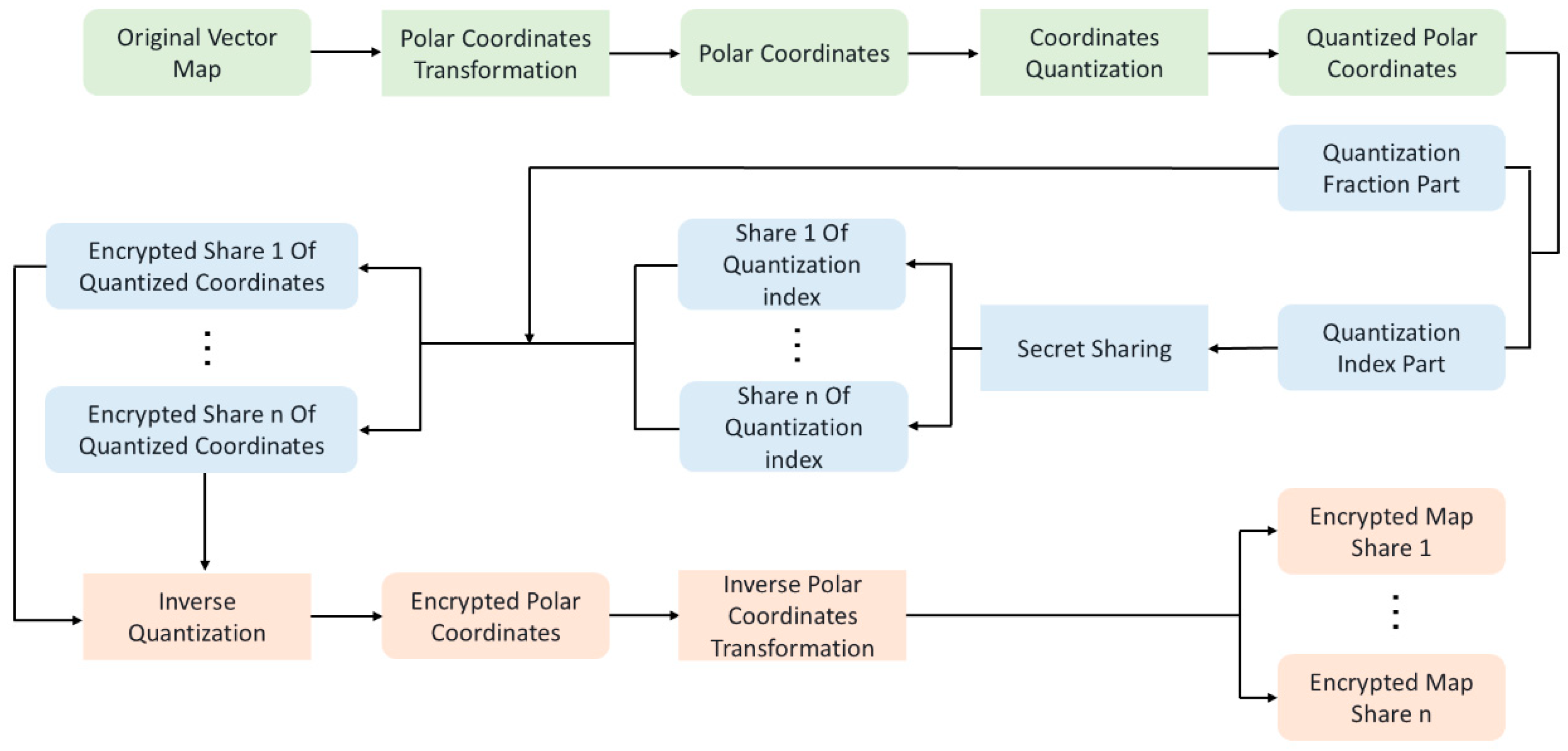 Preprints 146514 g001