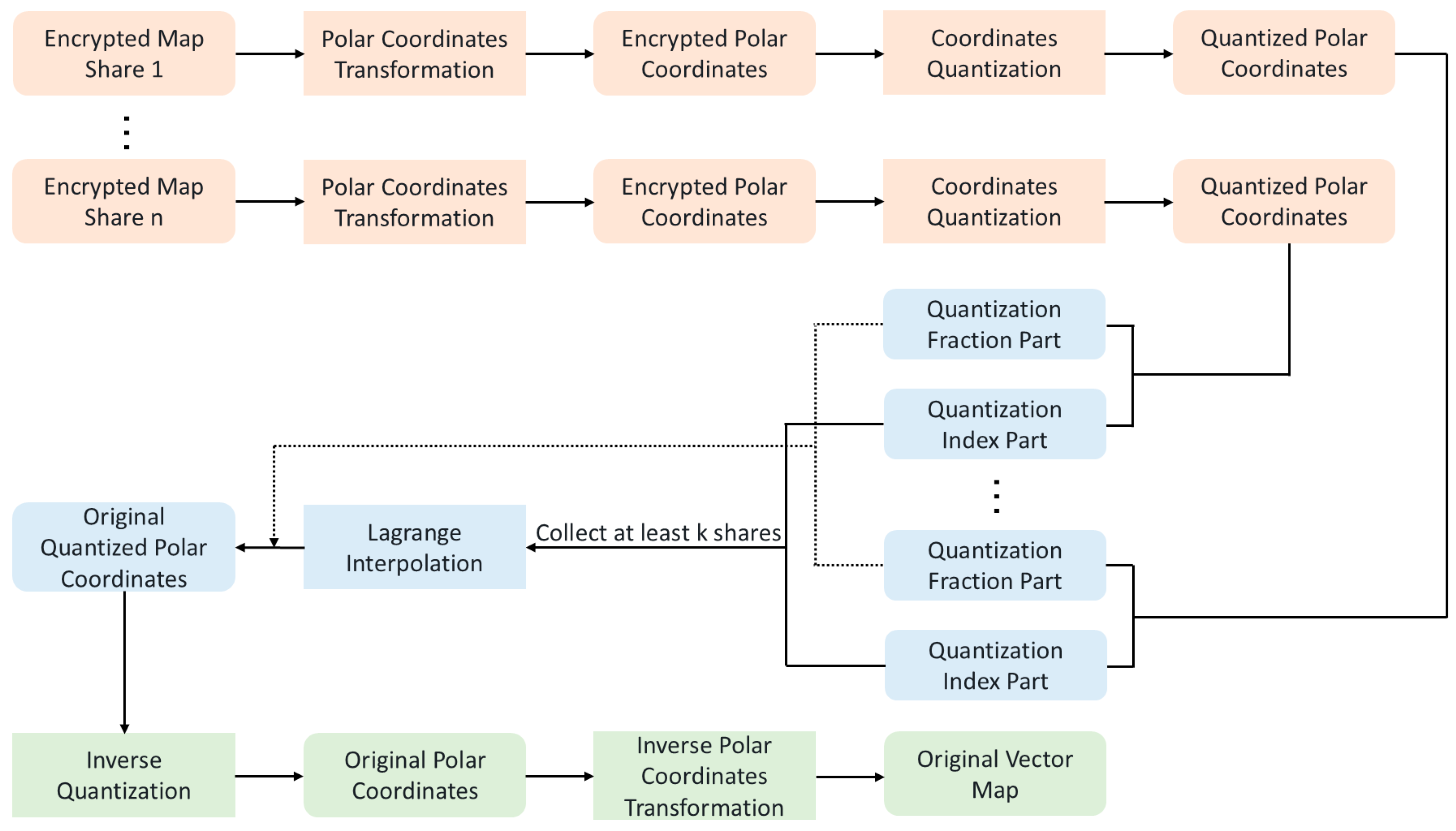 Preprints 146514 g002