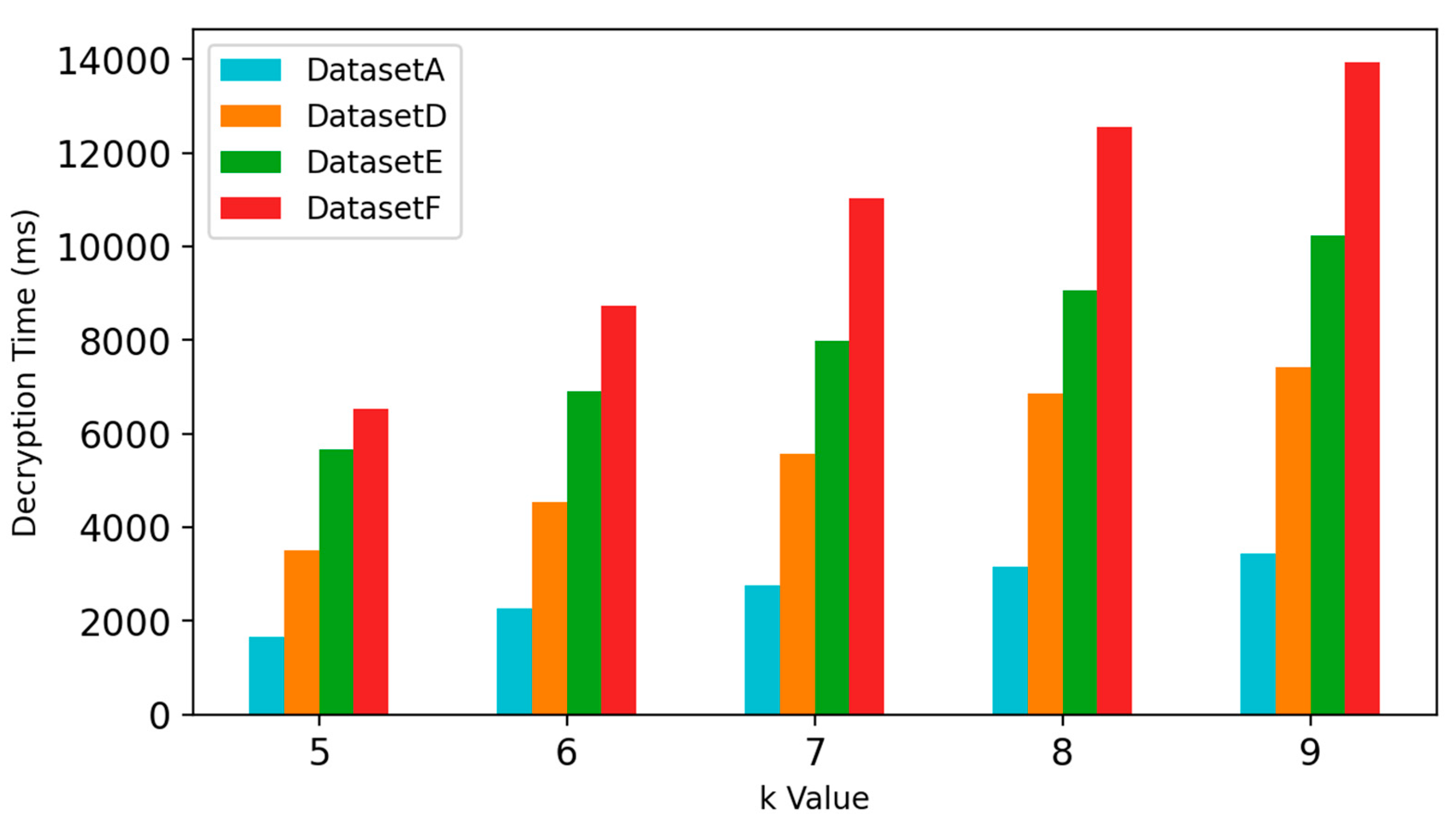 Preprints 146514 g012