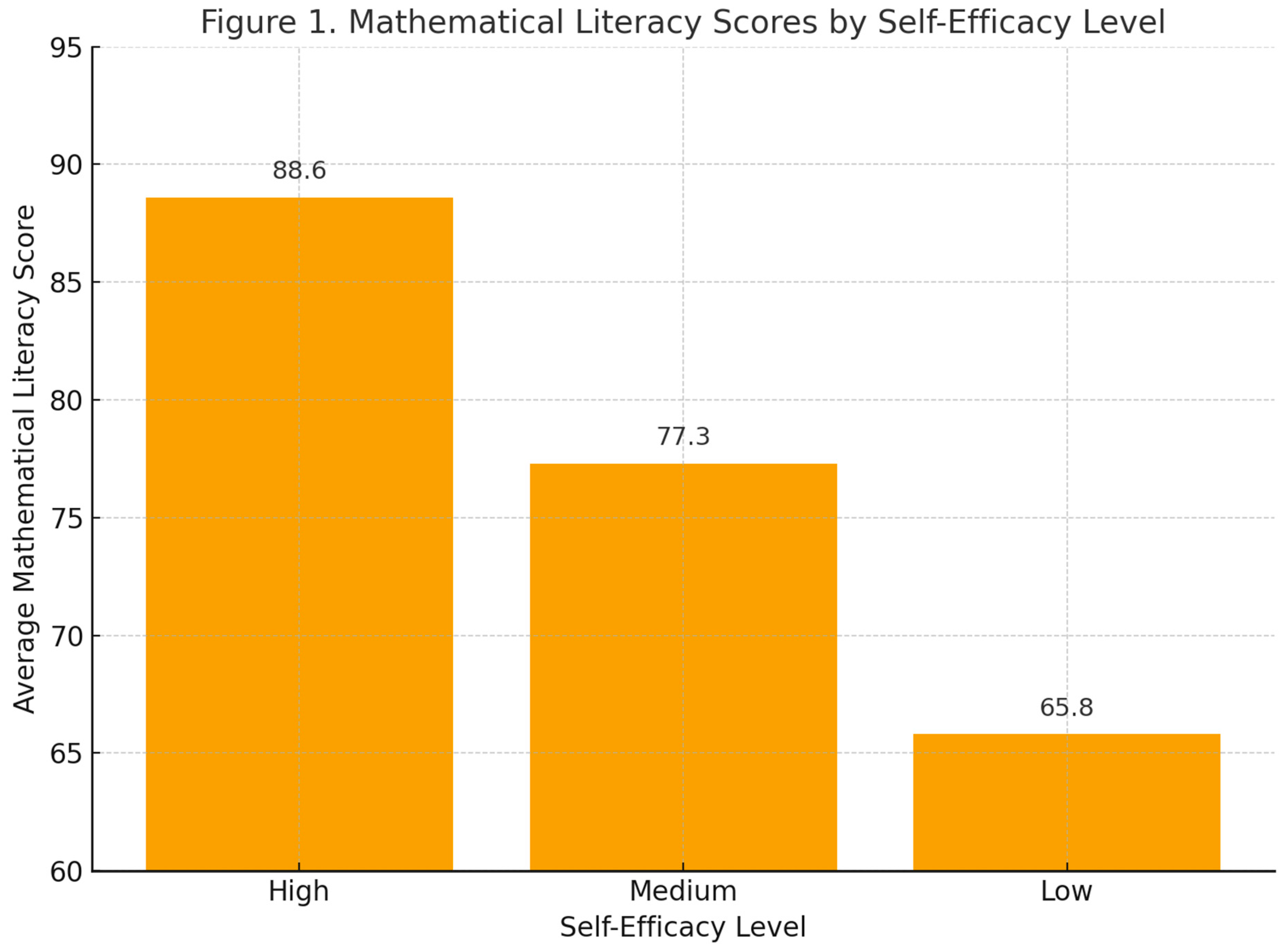Preprints 182329 g001