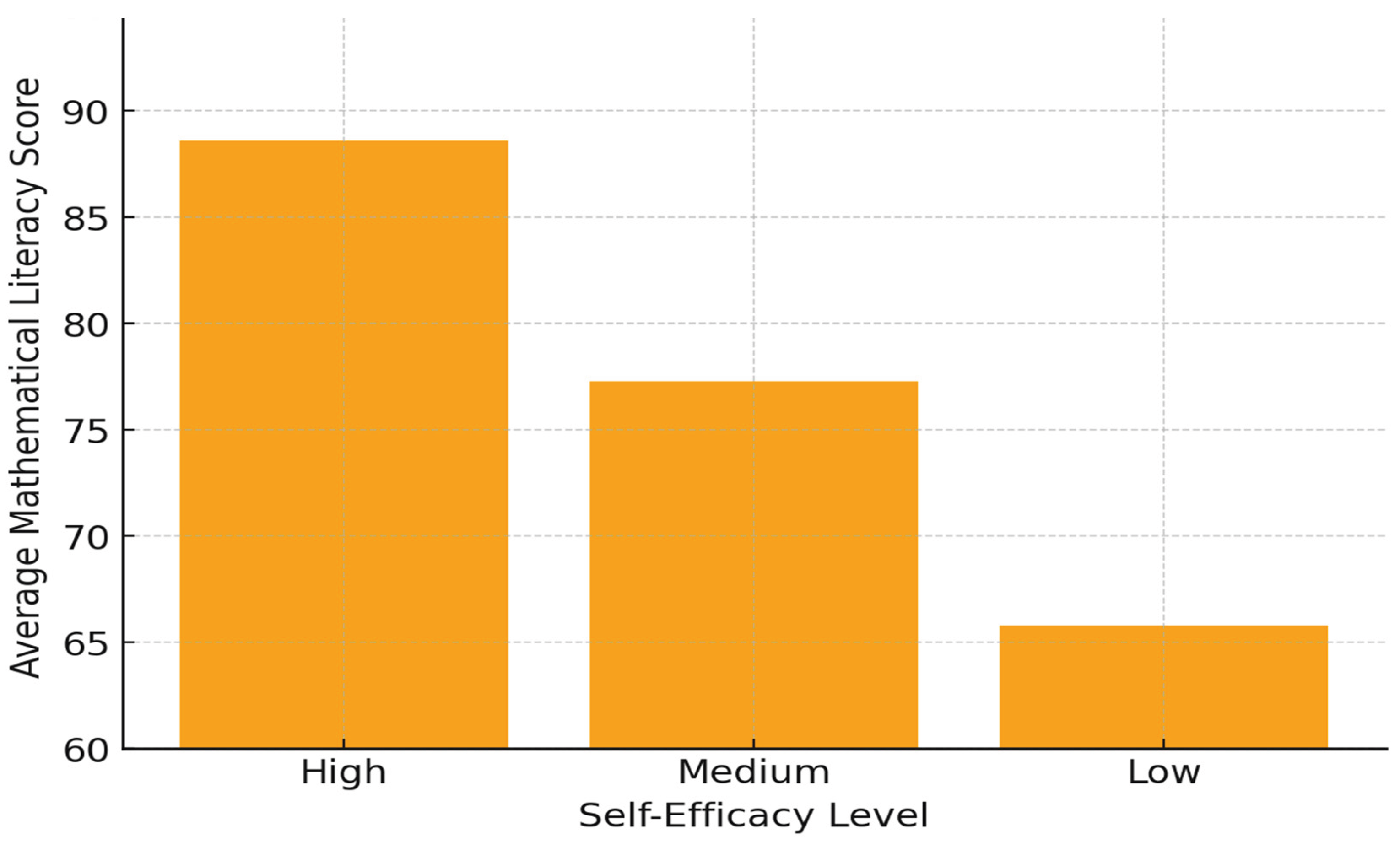 Preprints 182329 g002