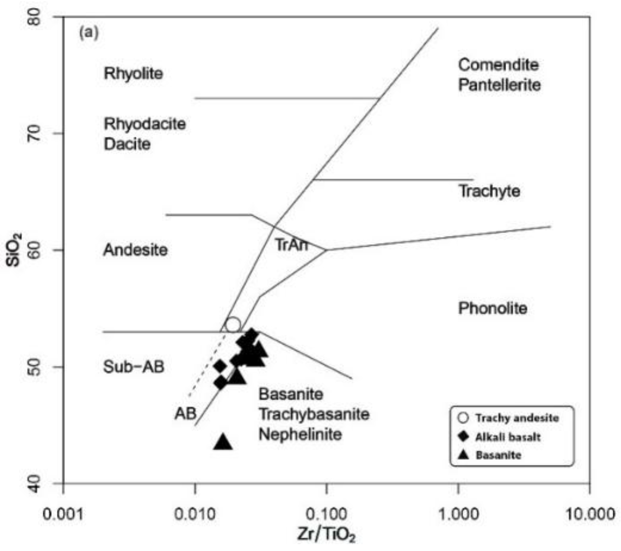 Preprints 154824 g004