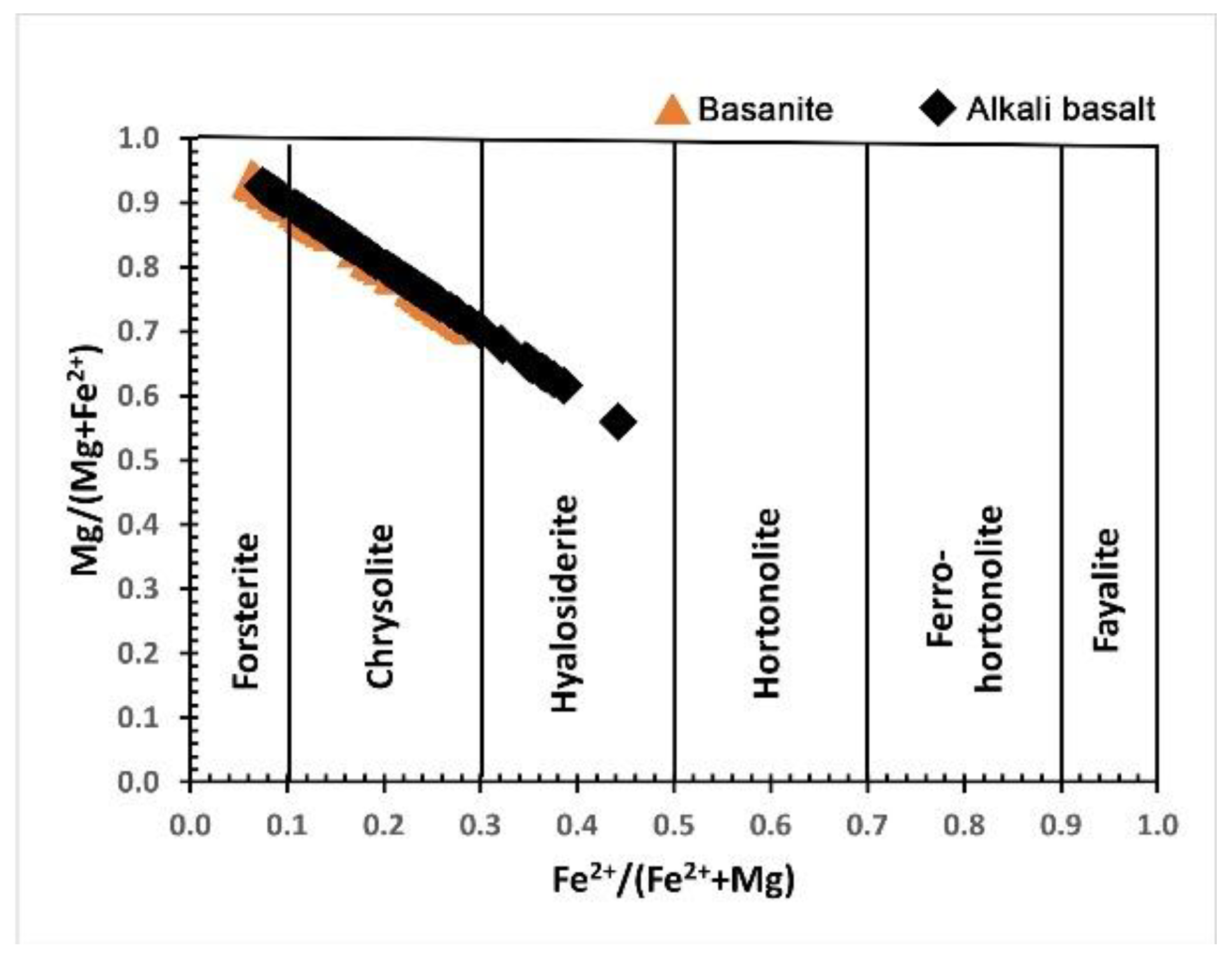 Preprints 154824 g005