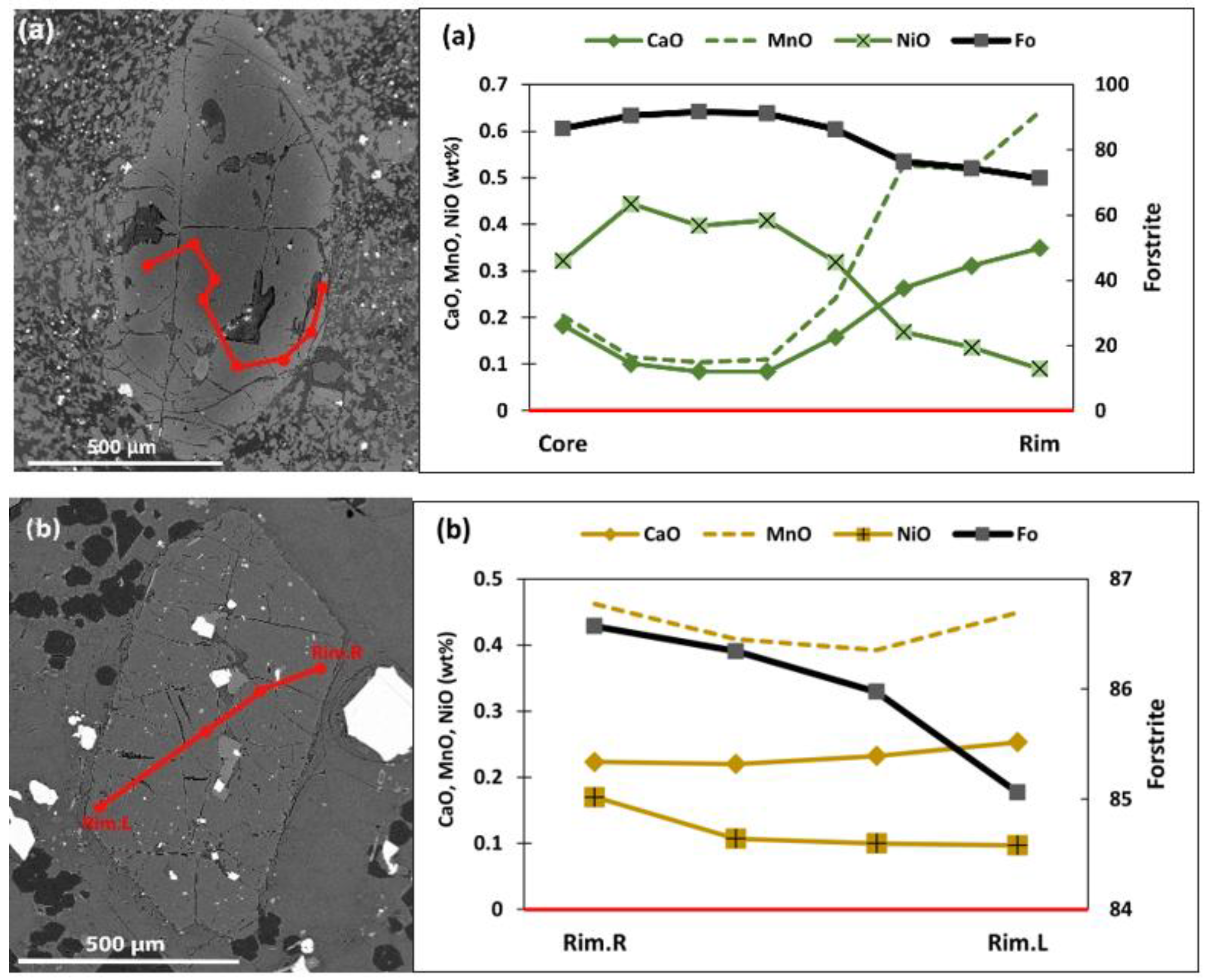 Preprints 154824 g006