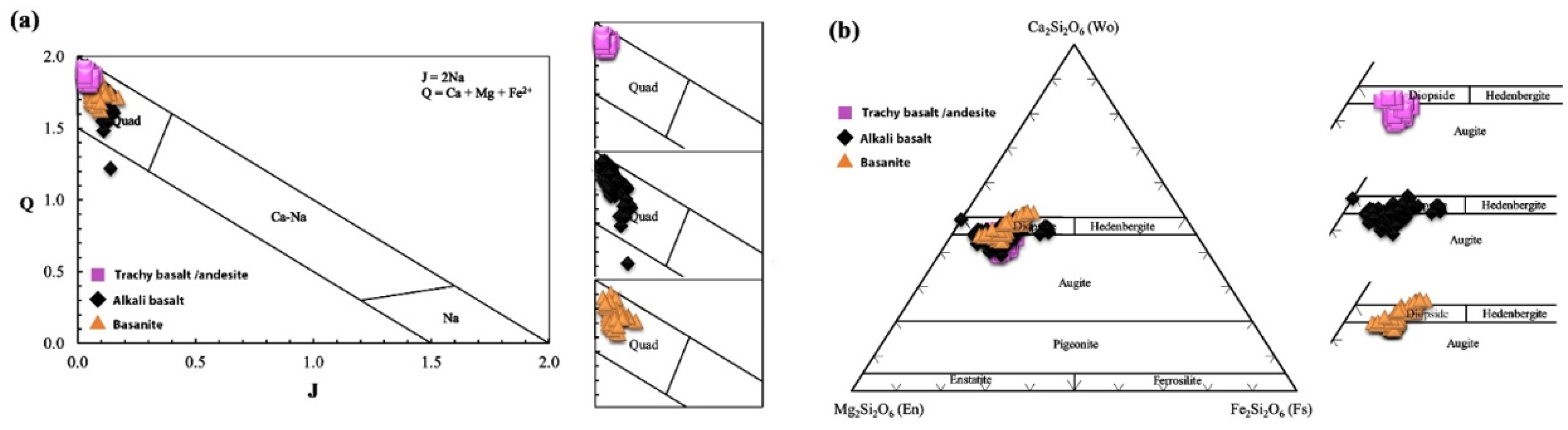 Preprints 154824 g007
