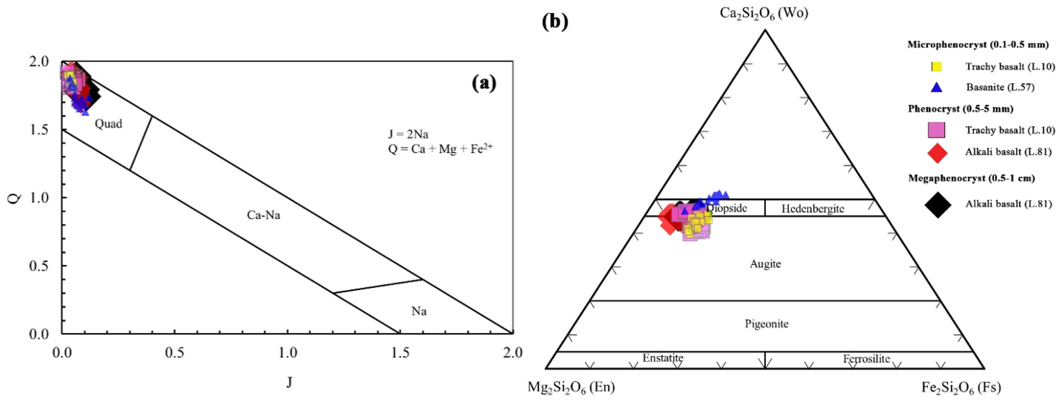 Preprints 154824 g009
