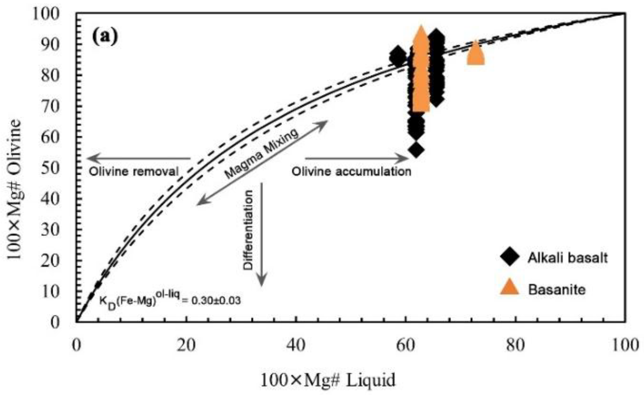 Preprints 154824 g010