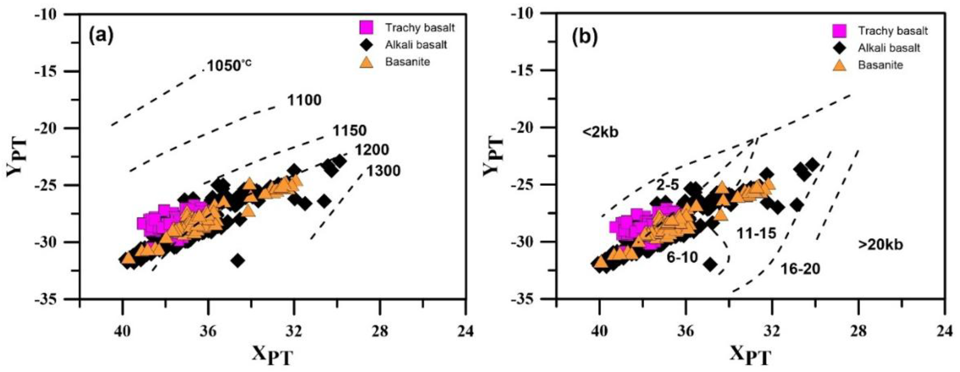 Preprints 154824 g011
